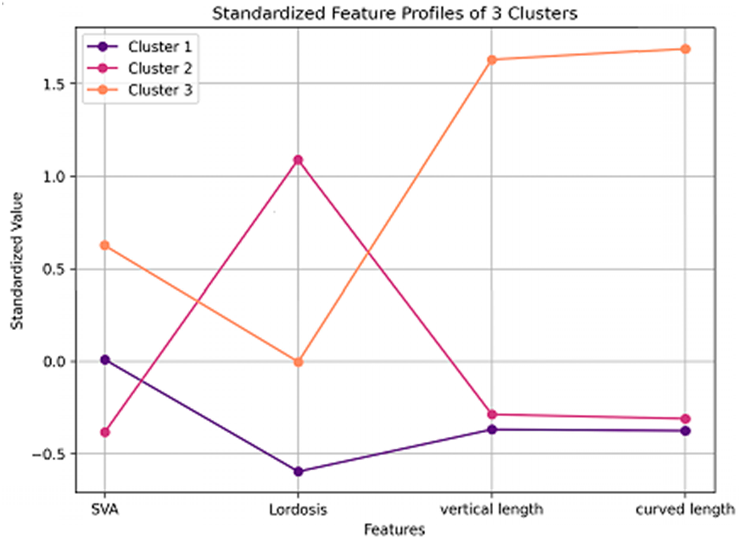Medicina 61 00916 g005