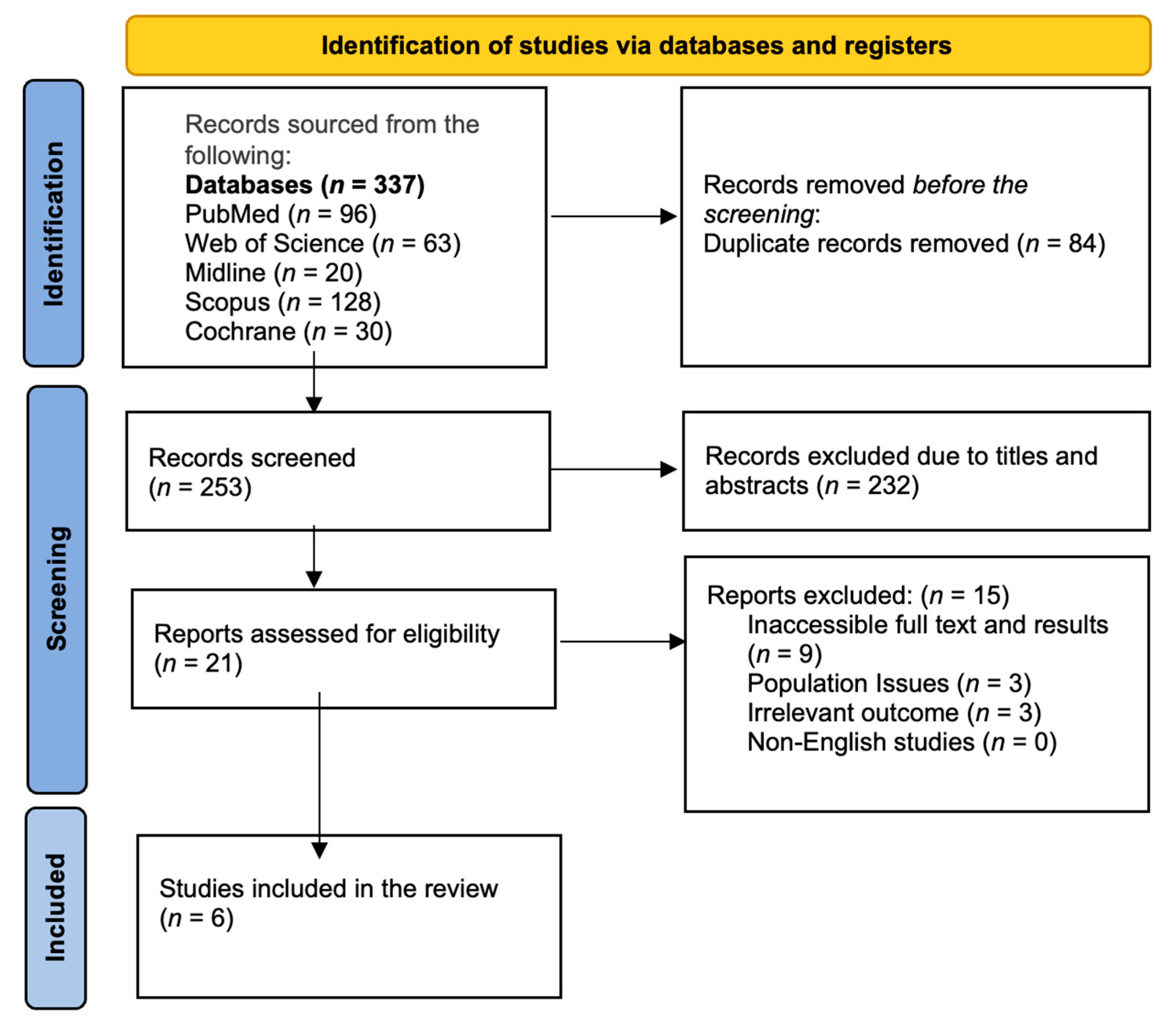 Medicina 61 00920 g001