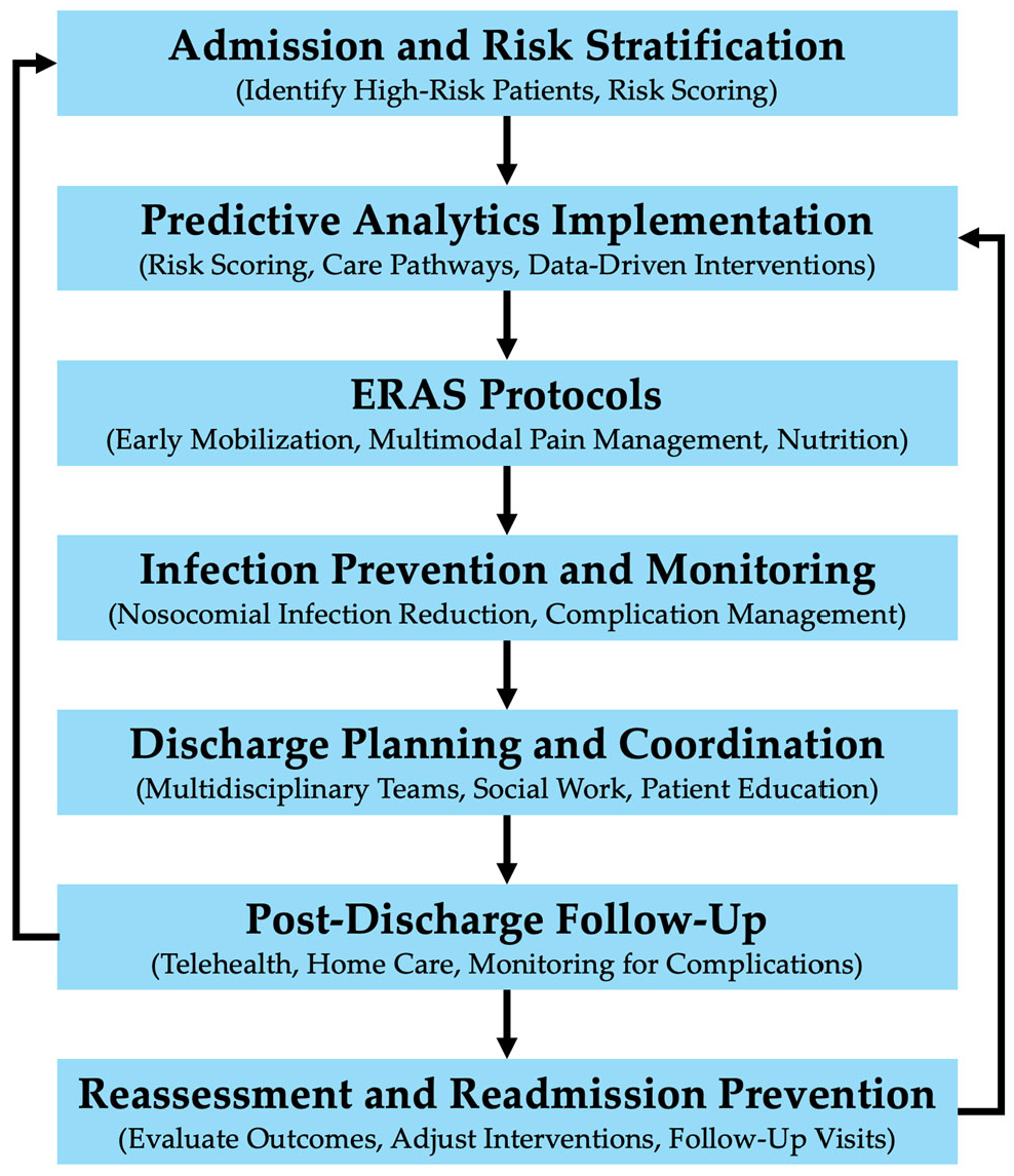 Medicina 61 00922 g001