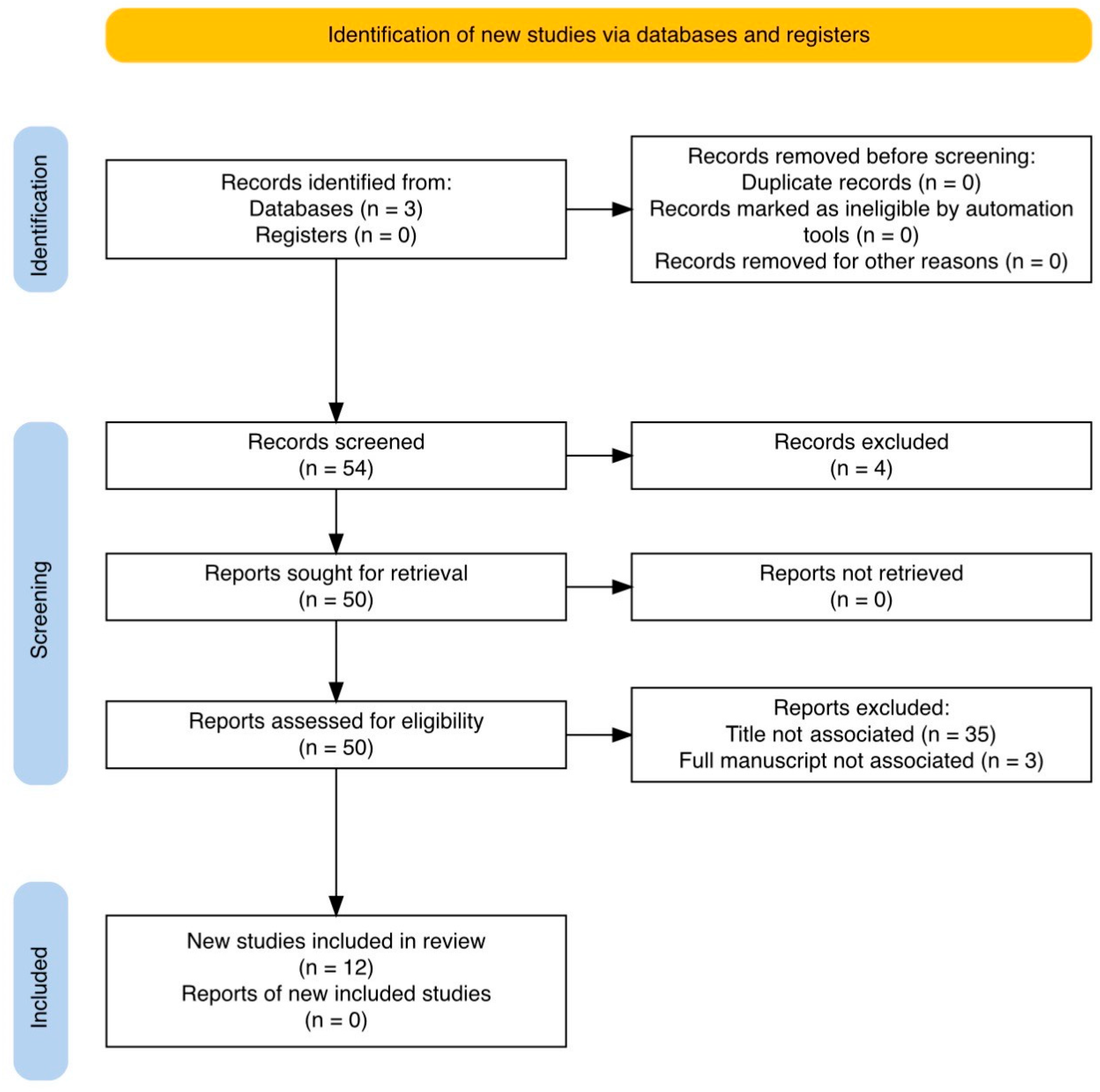 Medicina 61 00923 g001