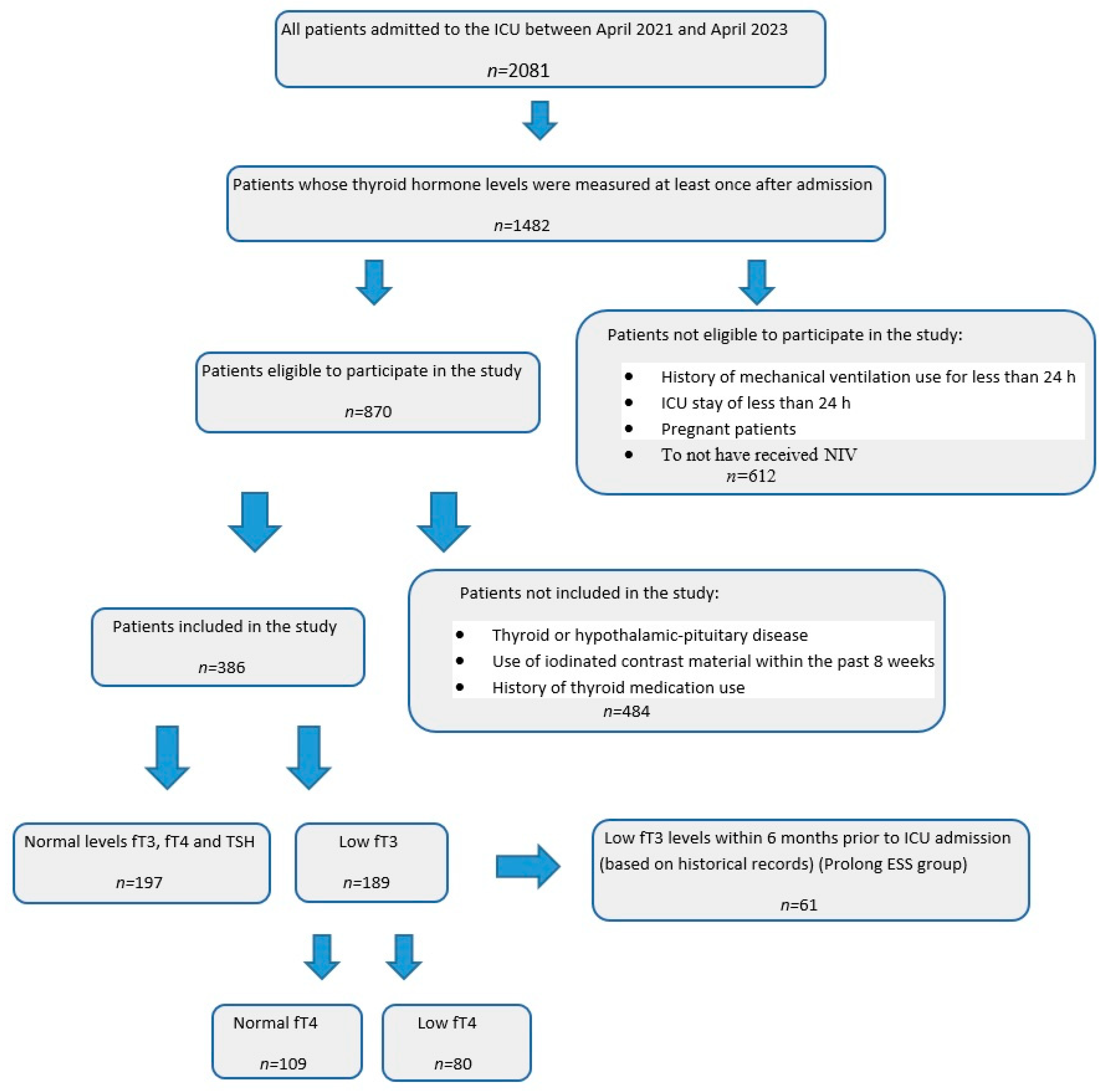 Medicina 61 00927 g001