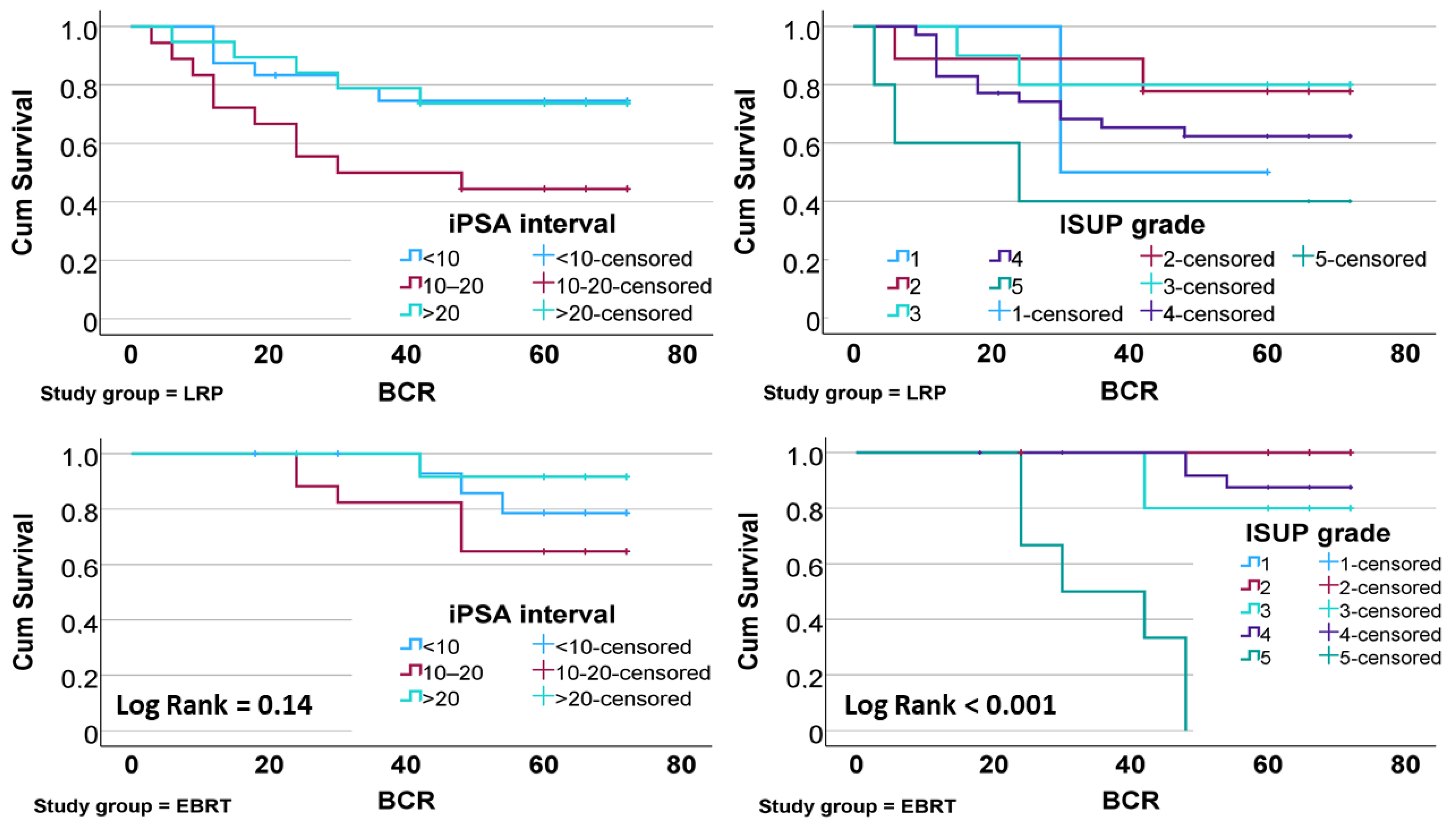 Medicina 61 00928 g002