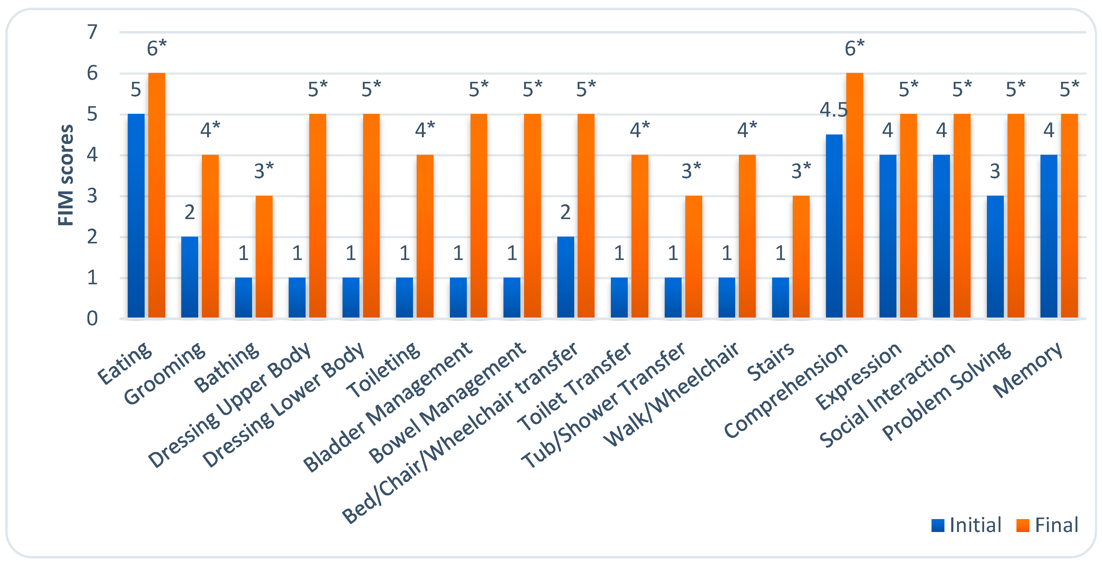 Medicina 61 00932 g002