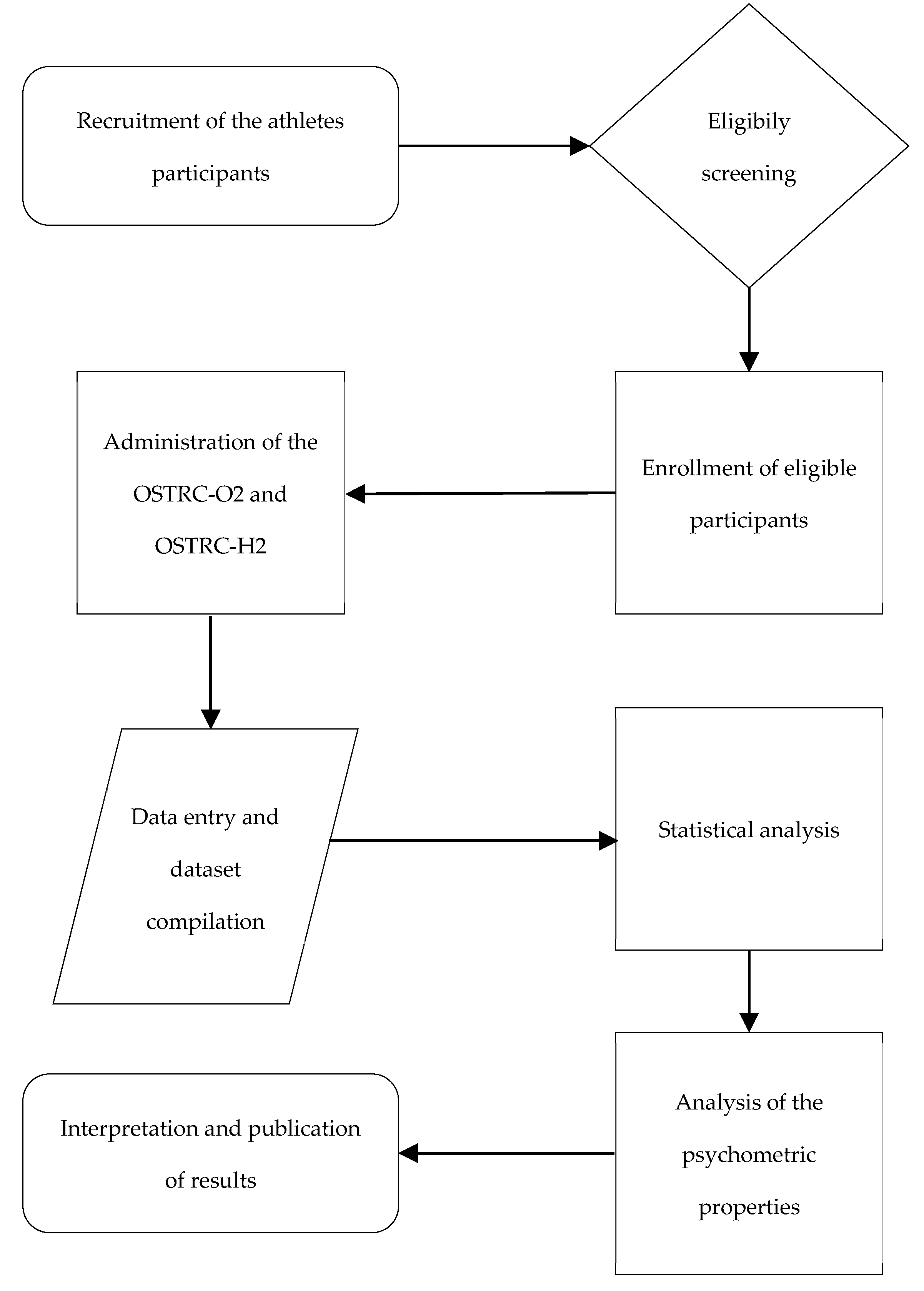 Medicina 61 00935 g002