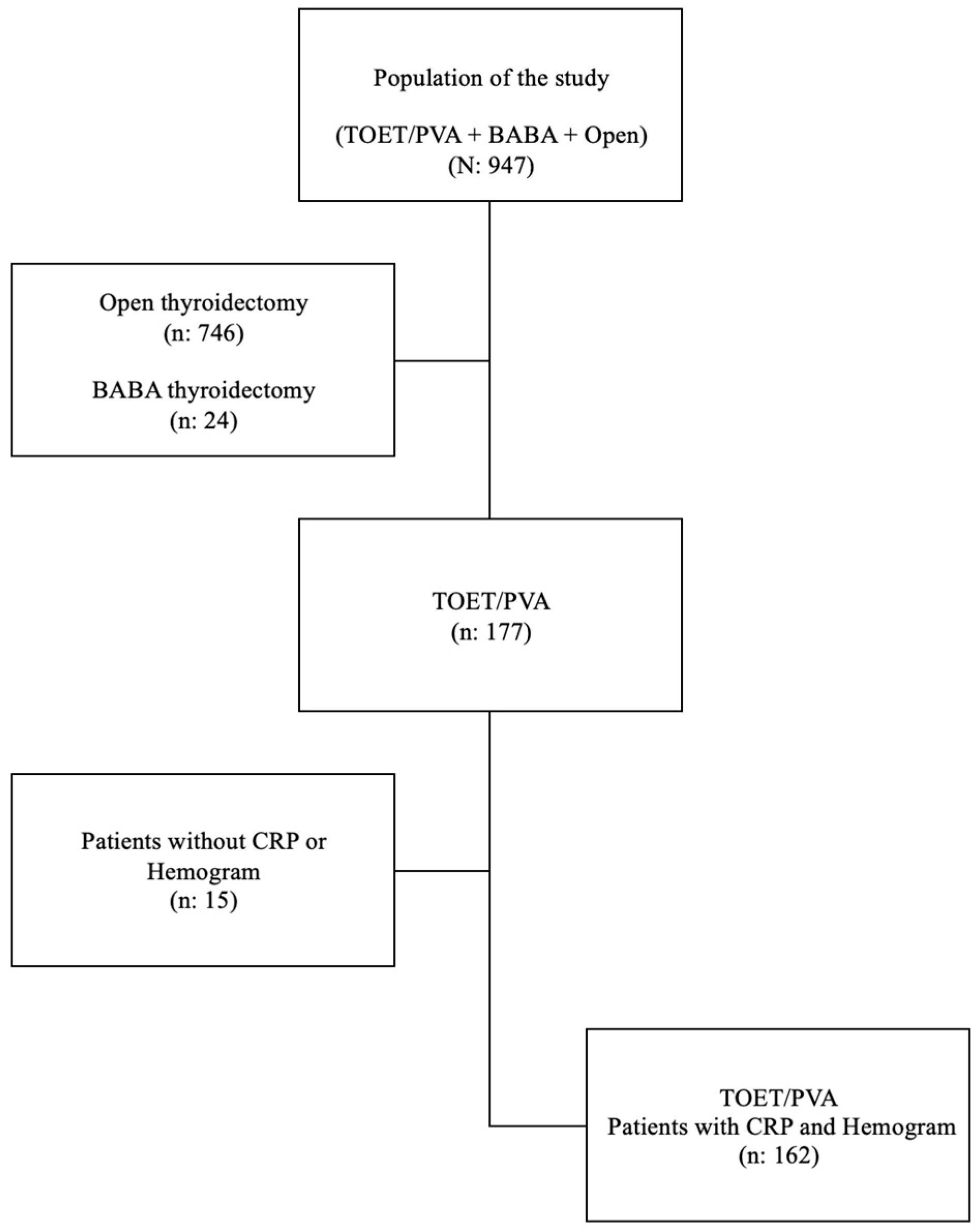 Medicina 61 00939 g001