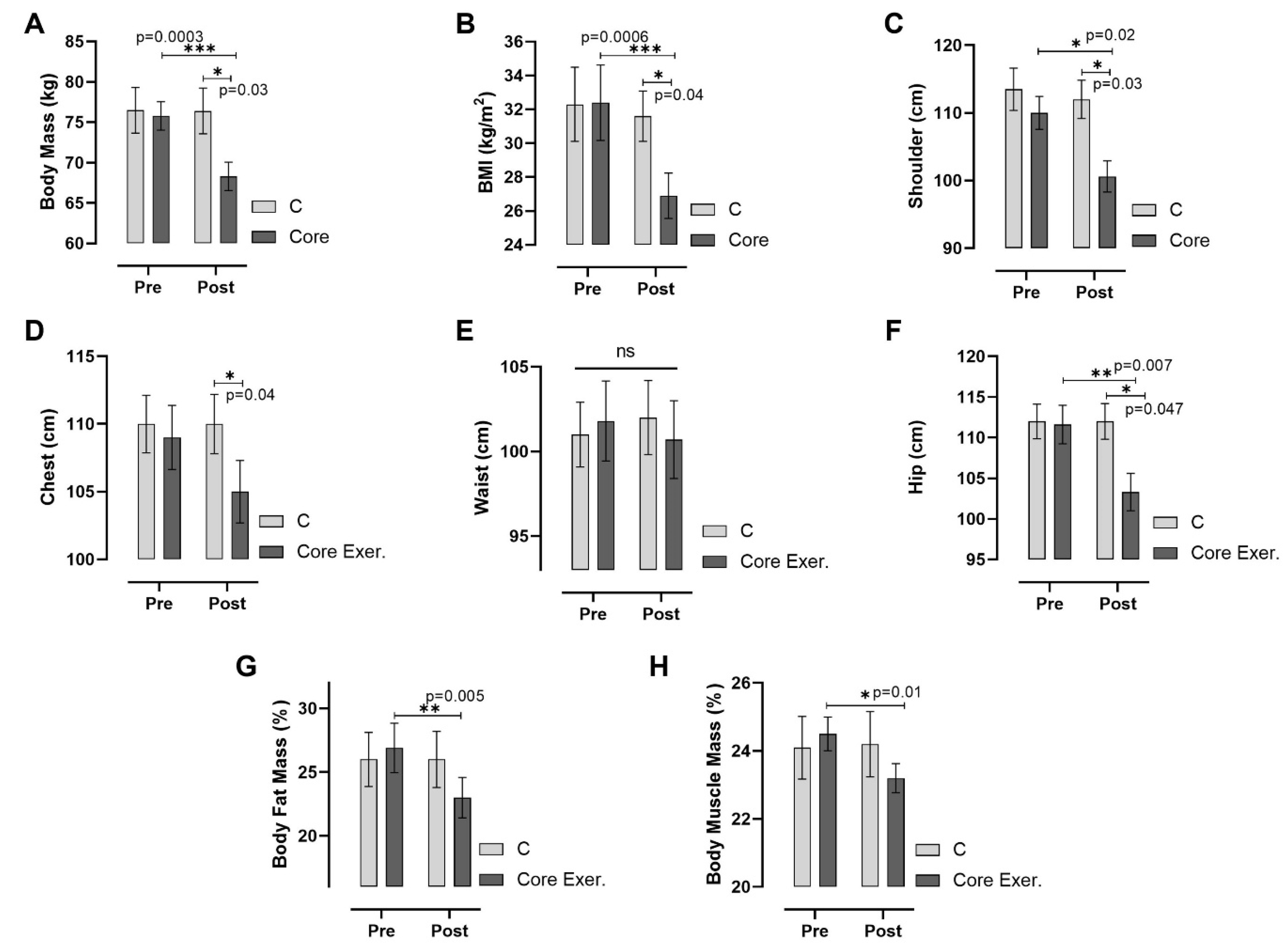 Medicina 61 00942 g002