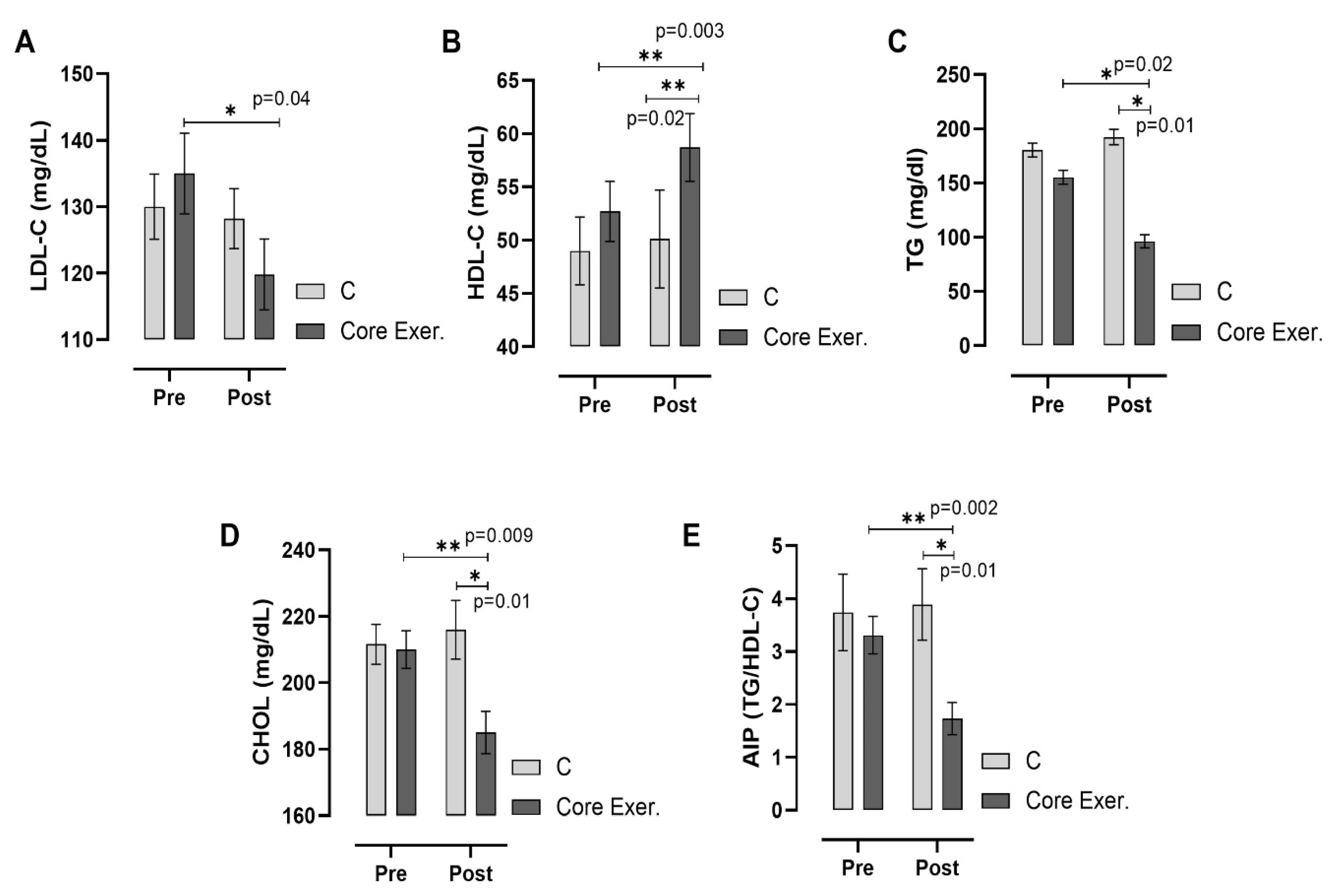 Medicina 61 00942 g005