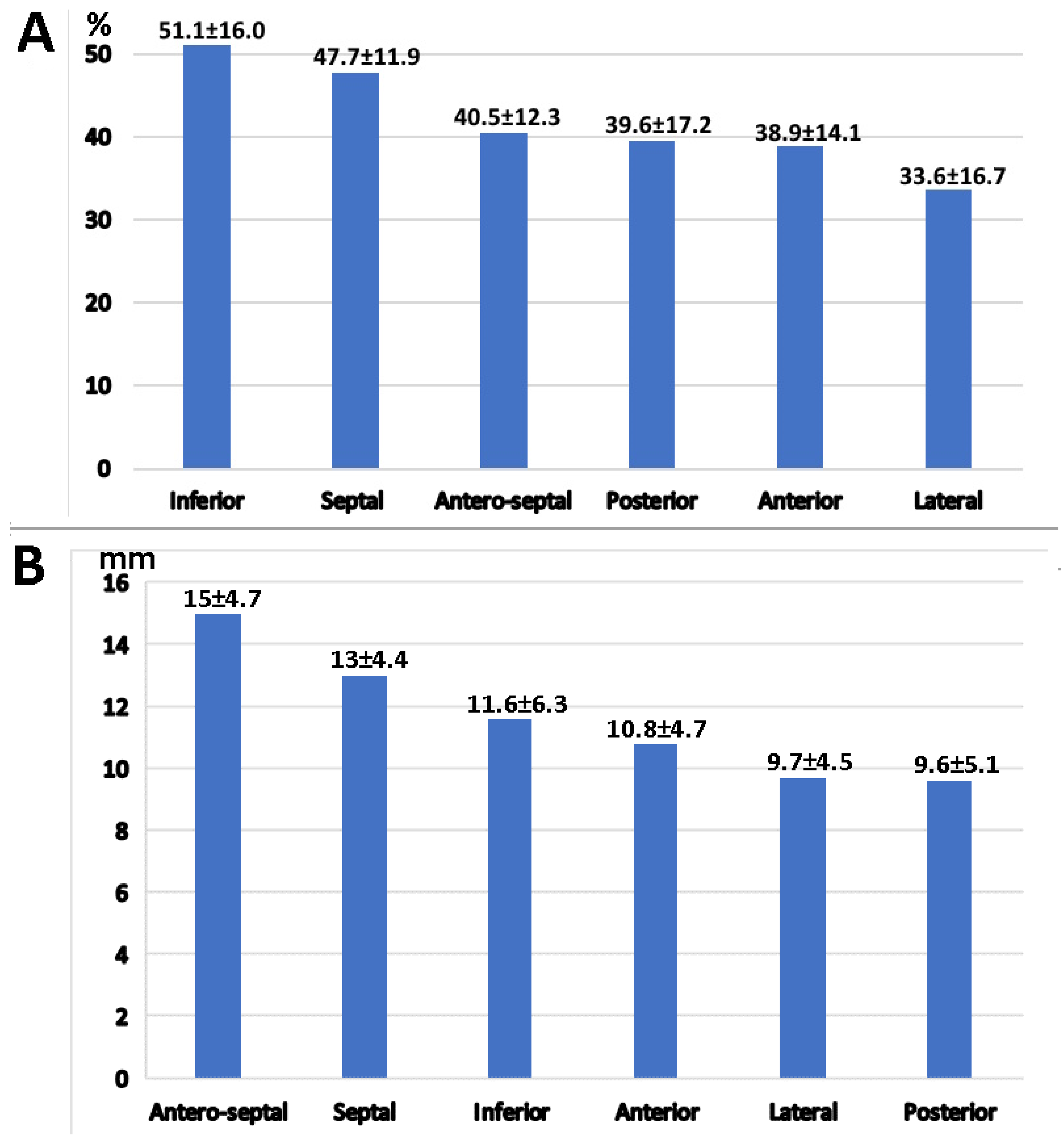 Medicina 61 00944 g004