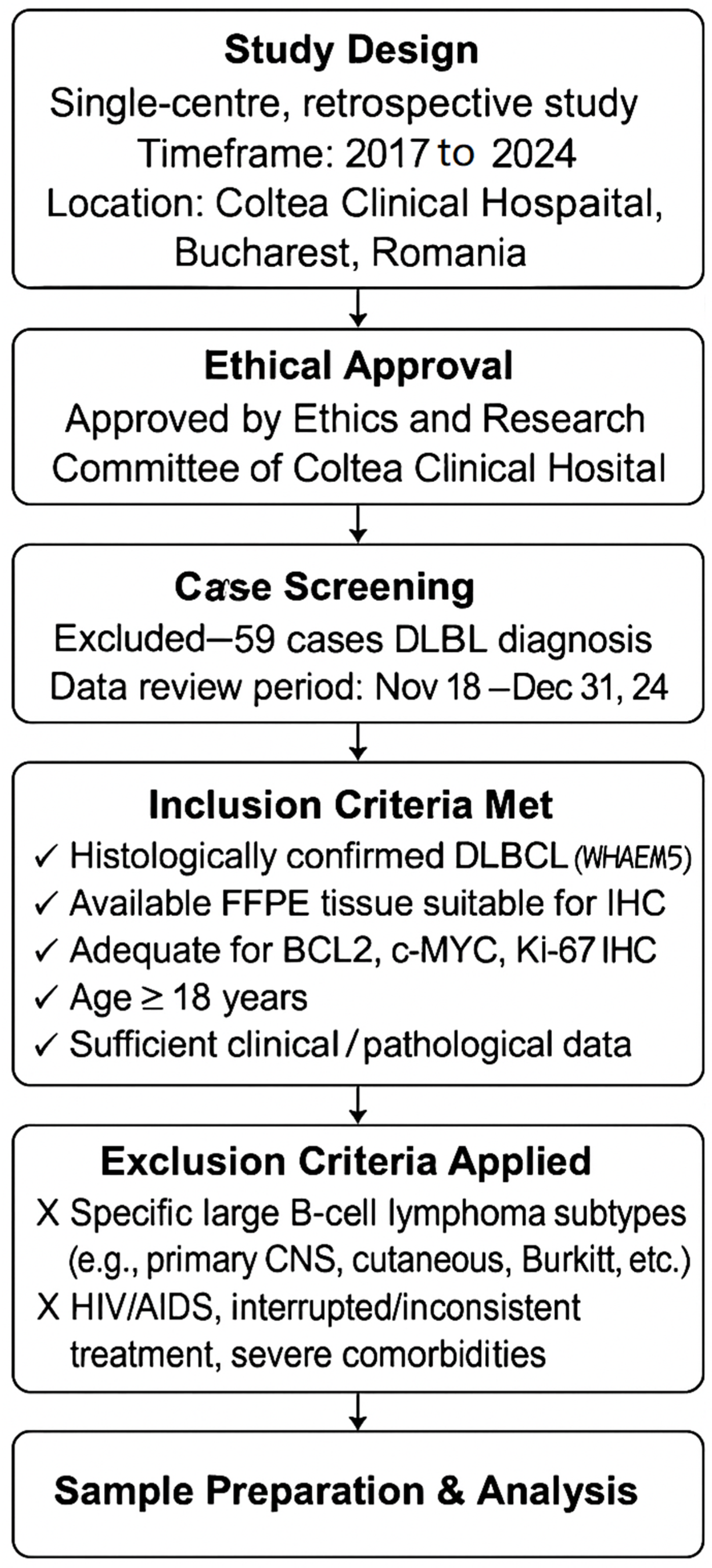 Medicina 61 00948 sch001 Medicina 61 00948 sch001