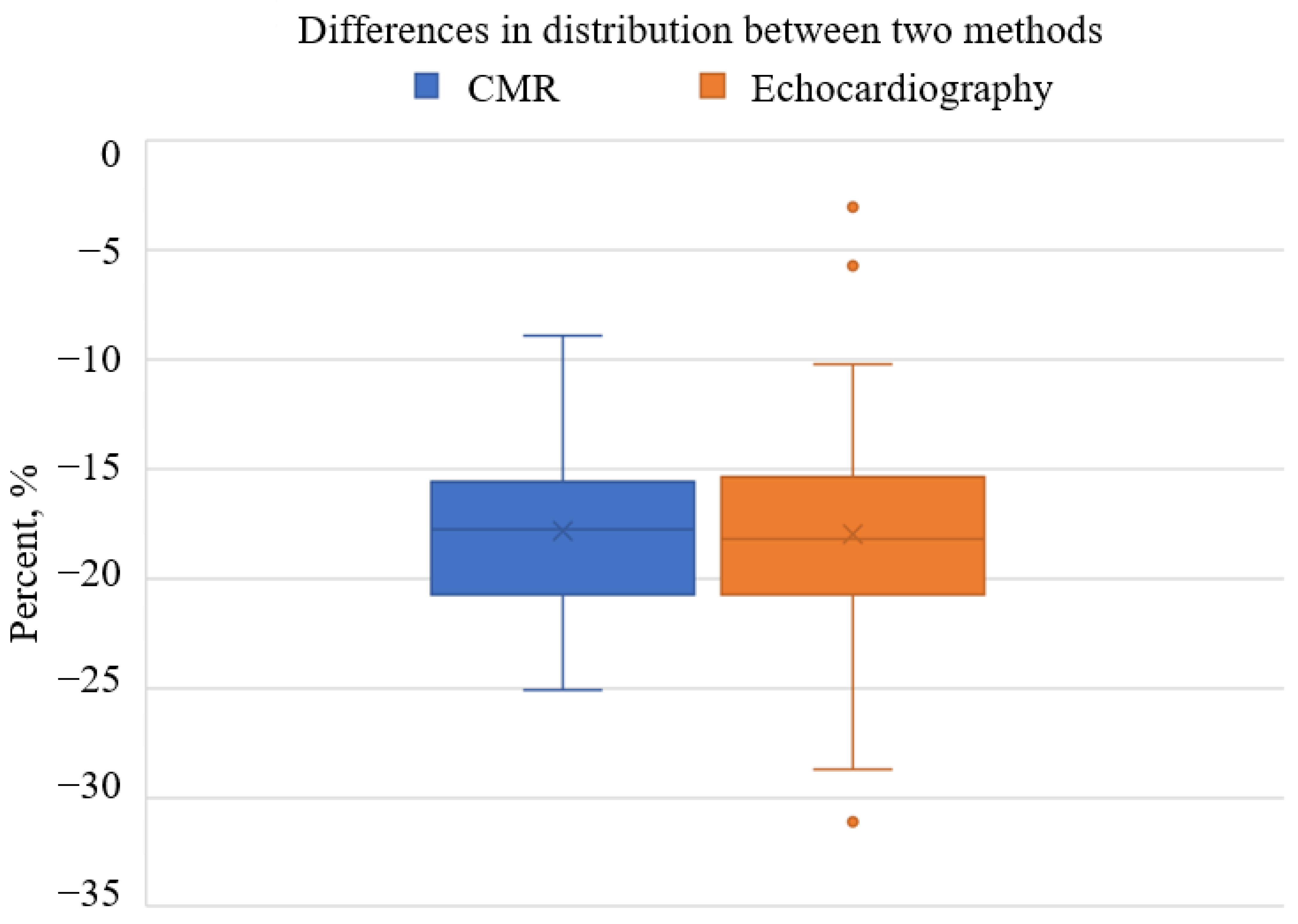 Medicina 61 00950 g003