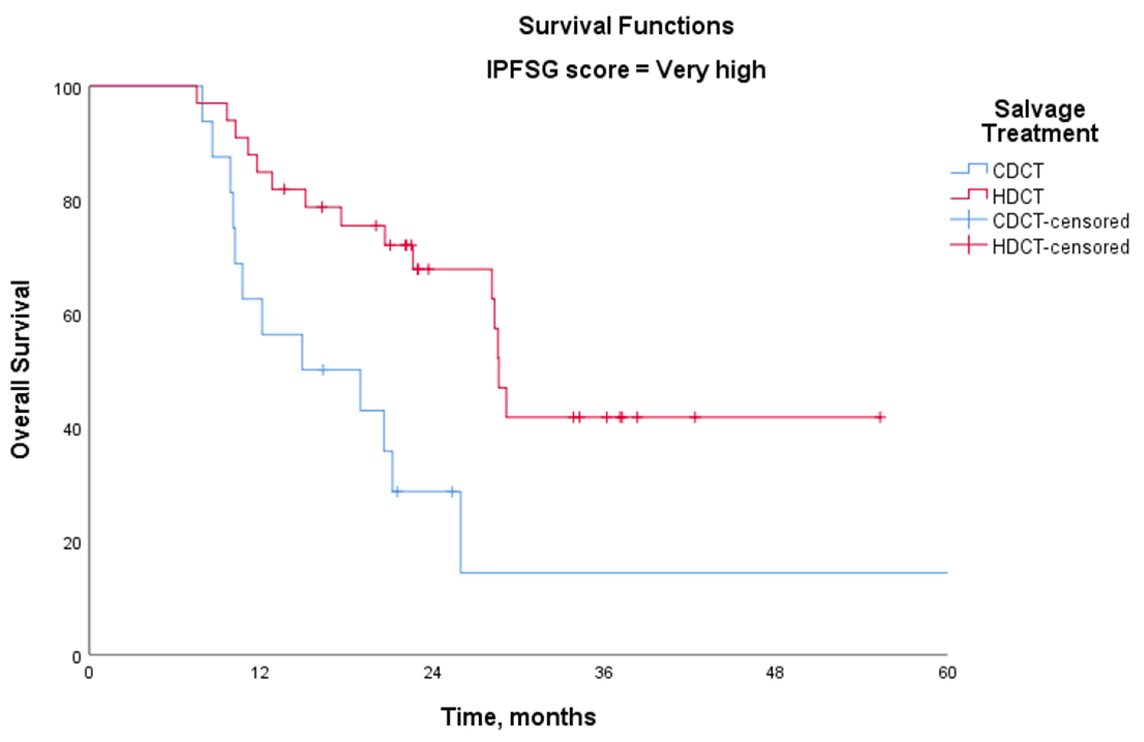 Medicina 61 00951 g003