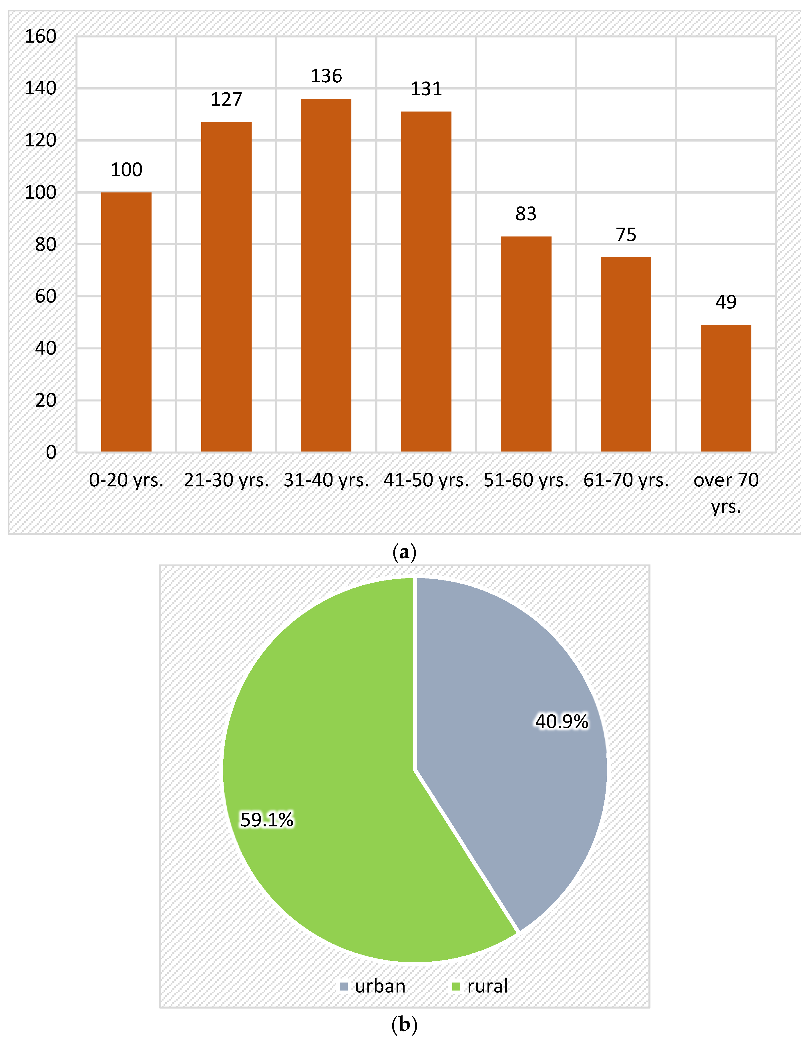 Medicina 61 00953 g003a