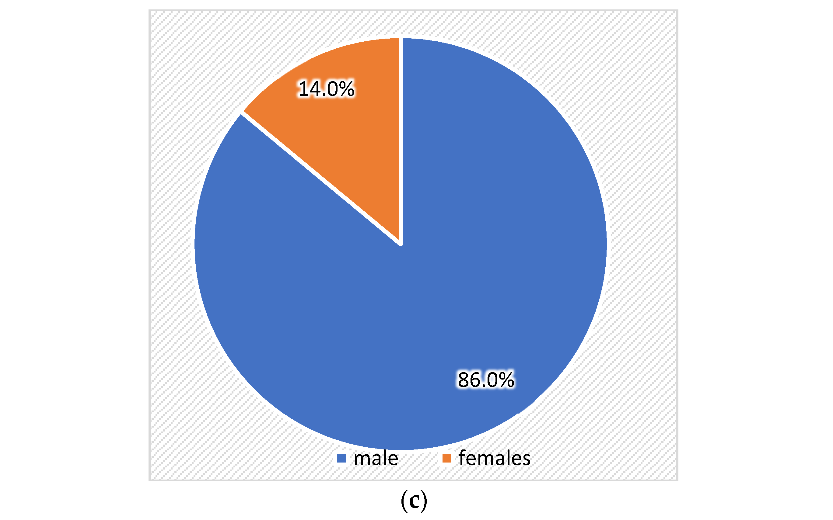 Medicina 61 00953 g003b