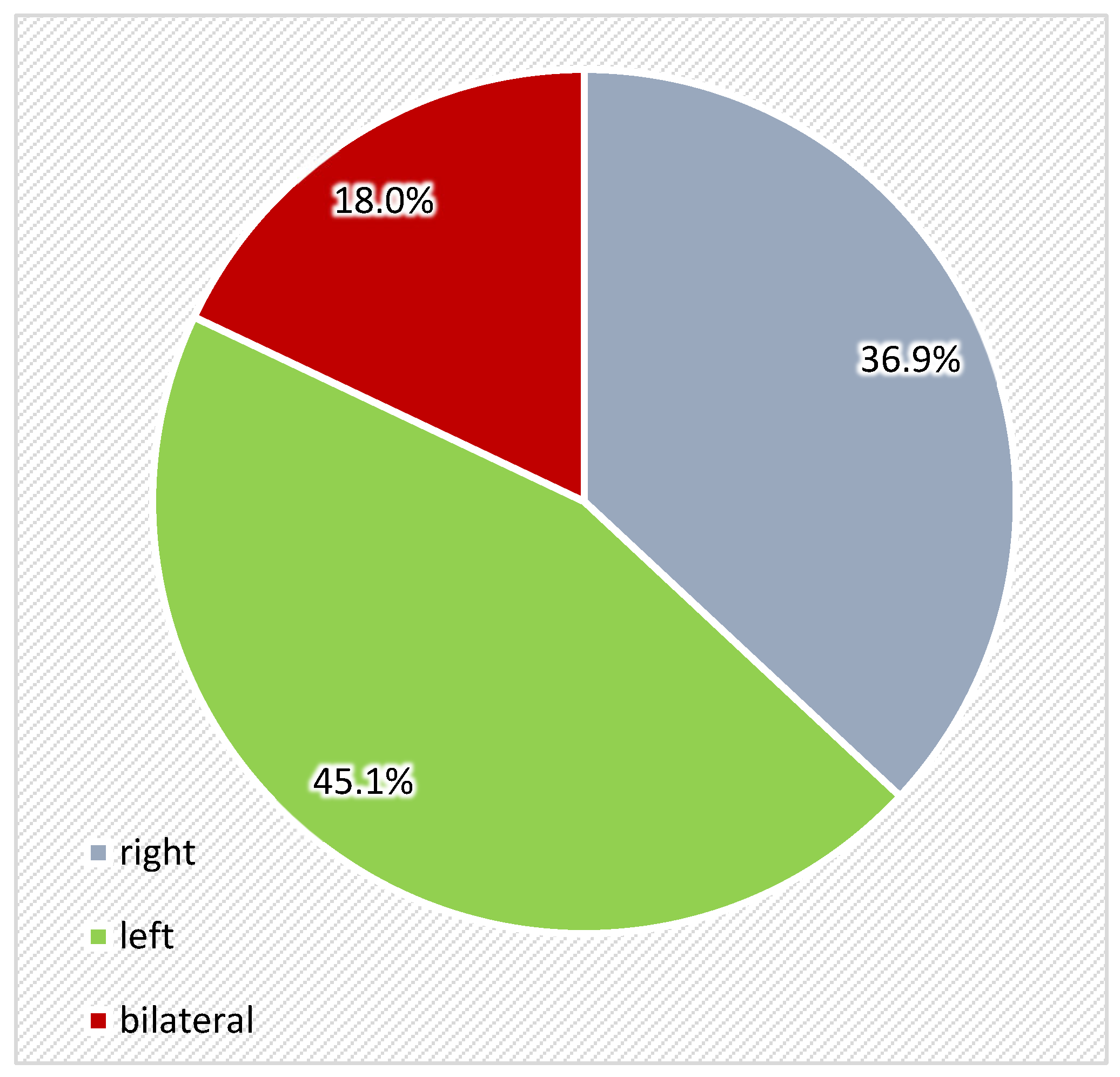 Medicina 61 00953 g004
