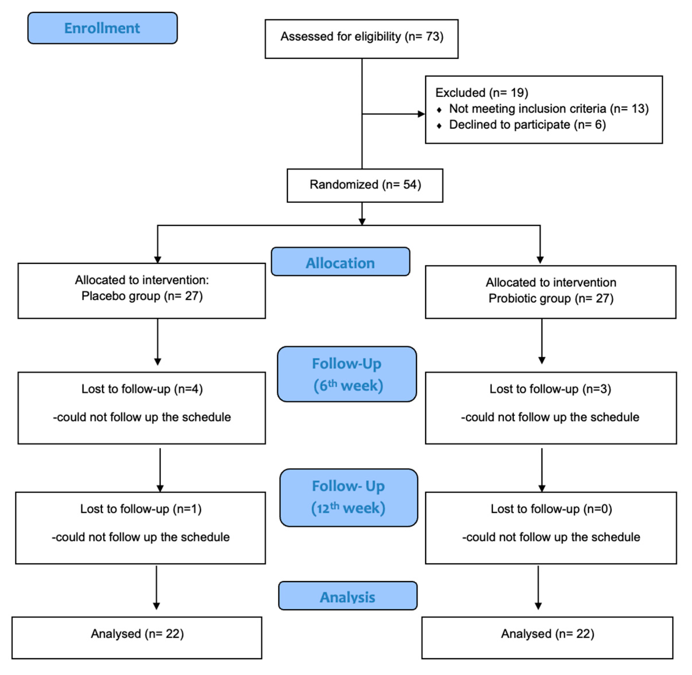 Medicina 61 00956 g001