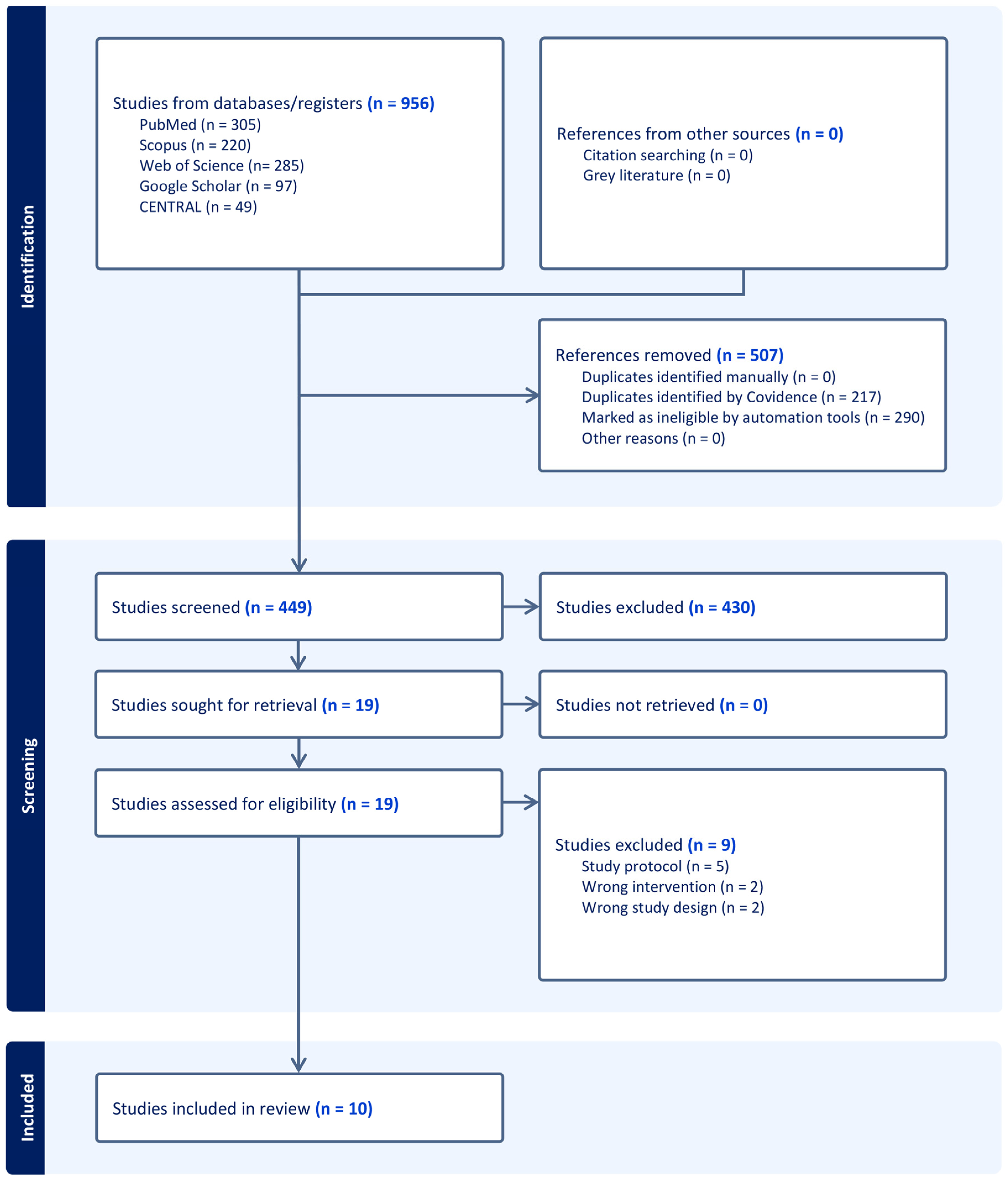 Medicina 61 00957 g001