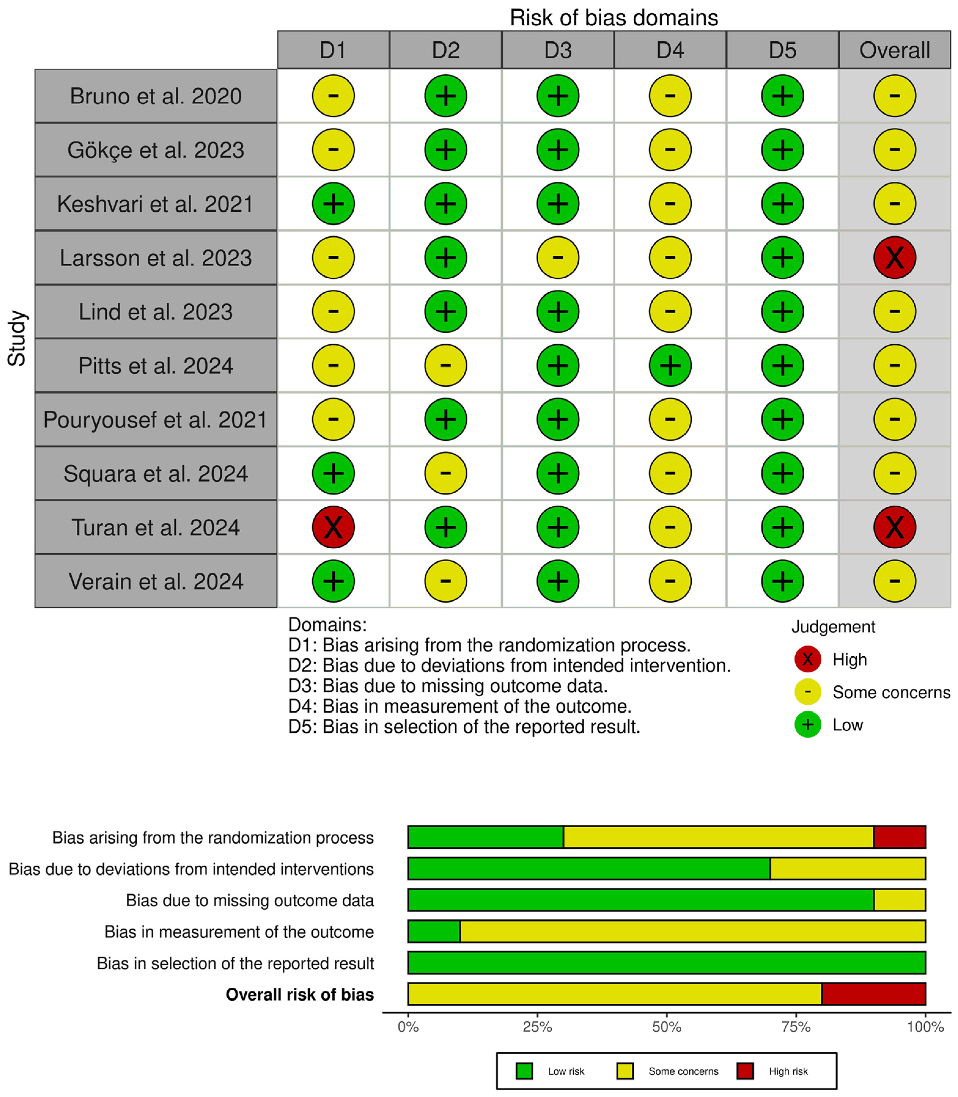 Medicina 61 00957 g002