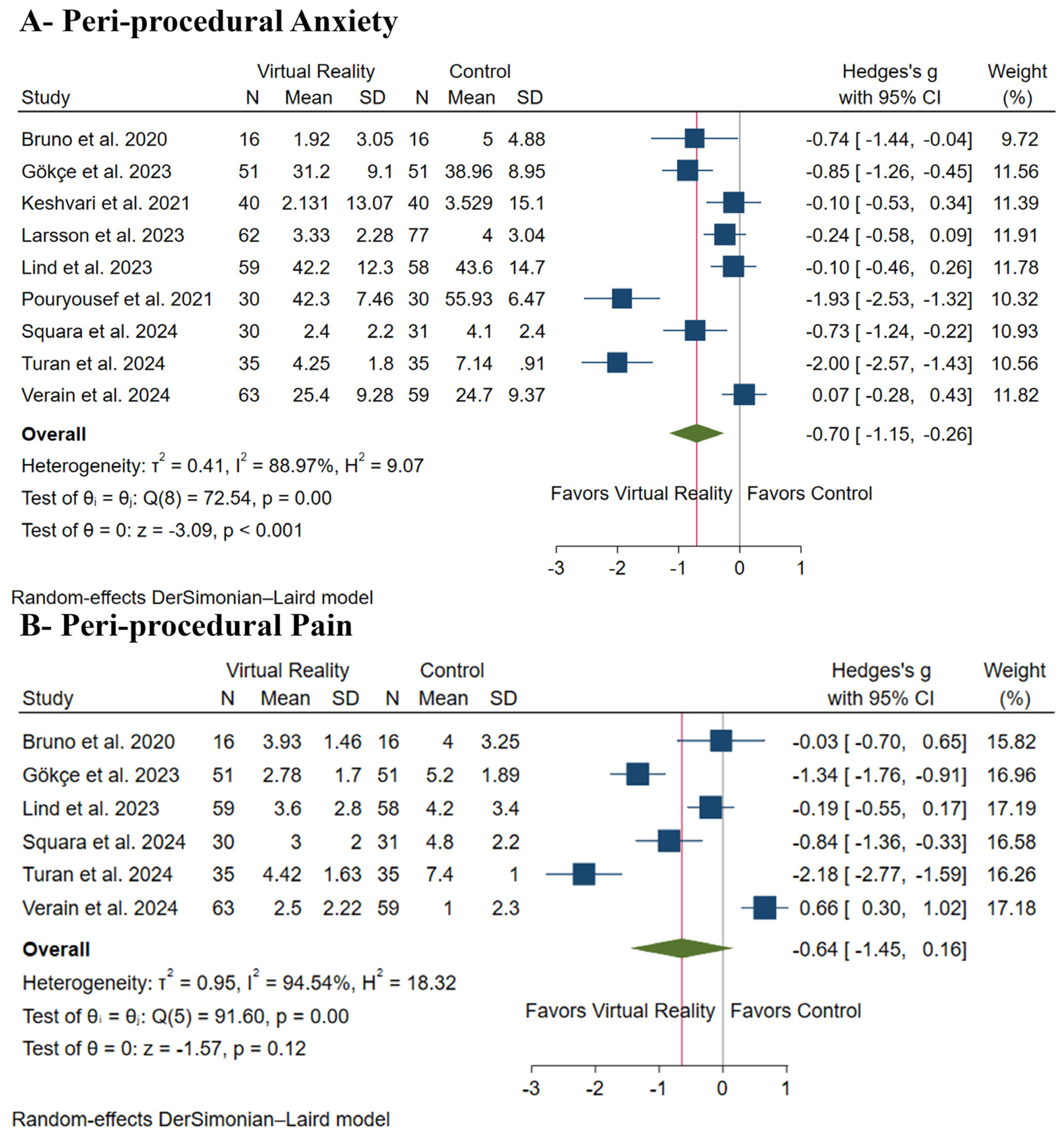 Medicina 61 00957 g003