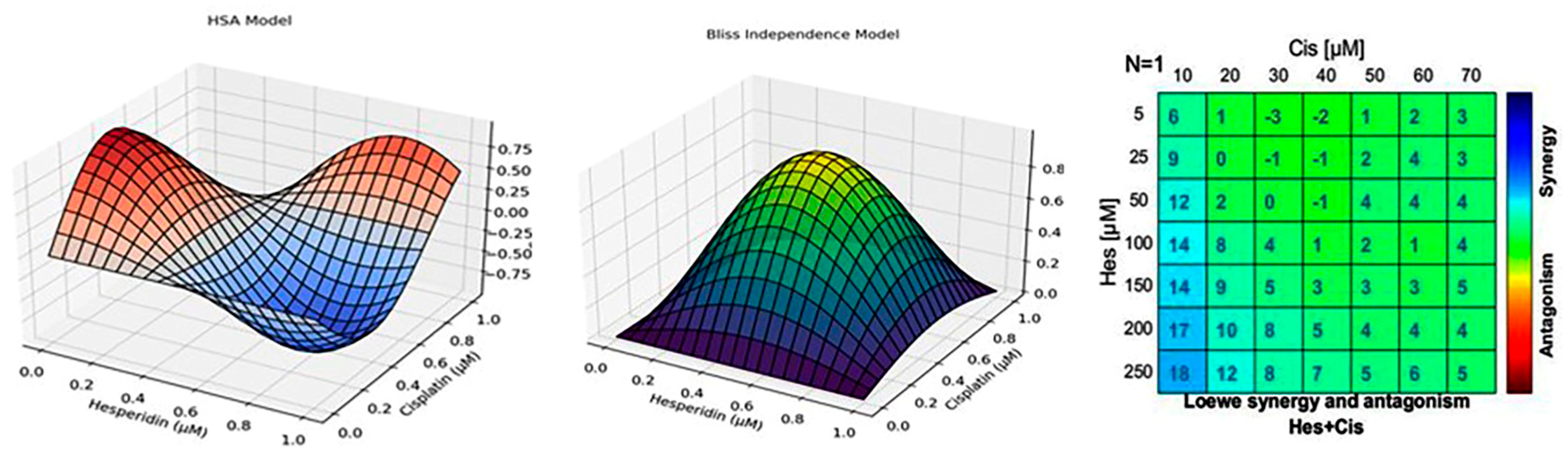 Medicina 61 00960 g002