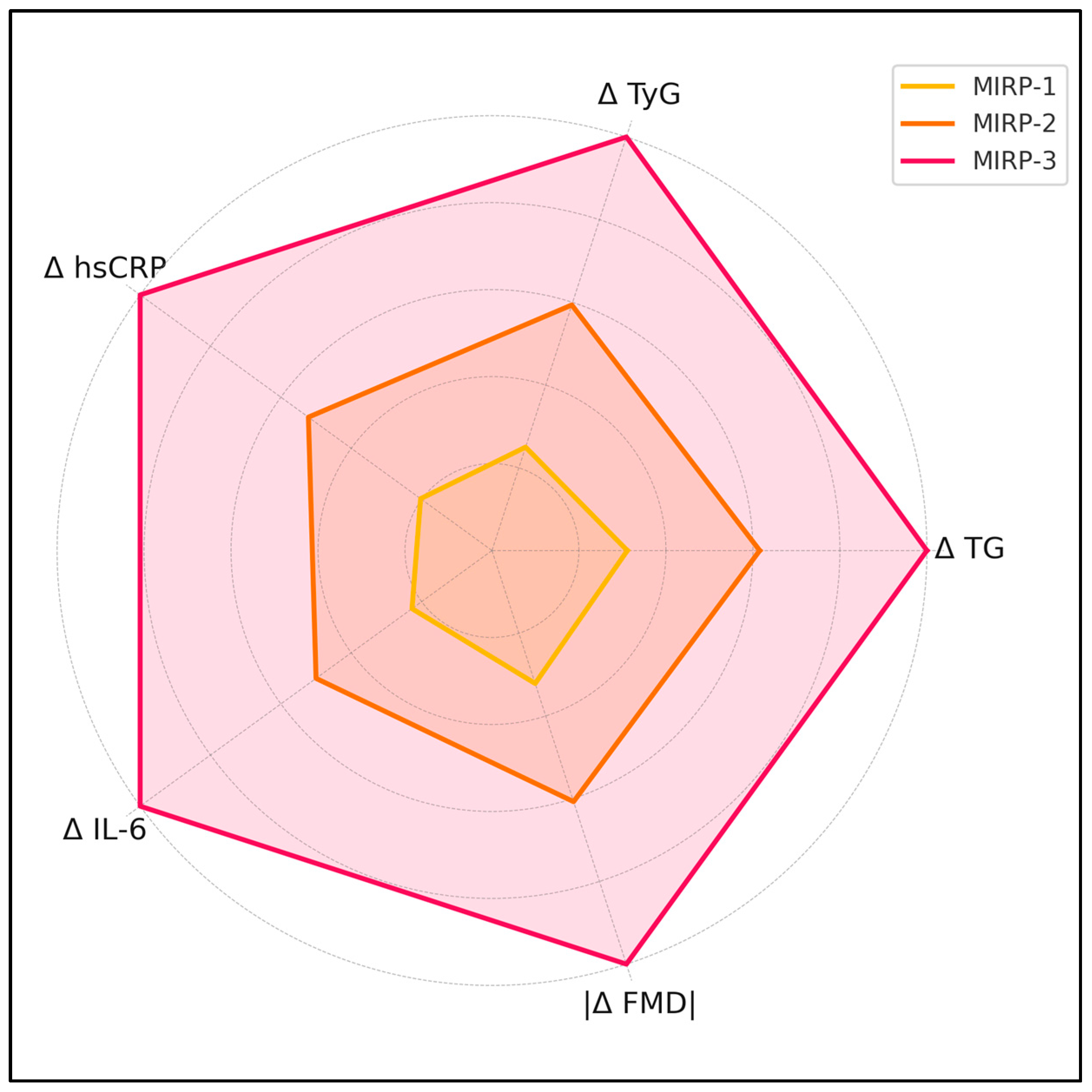 Medicina 61 00964 g002