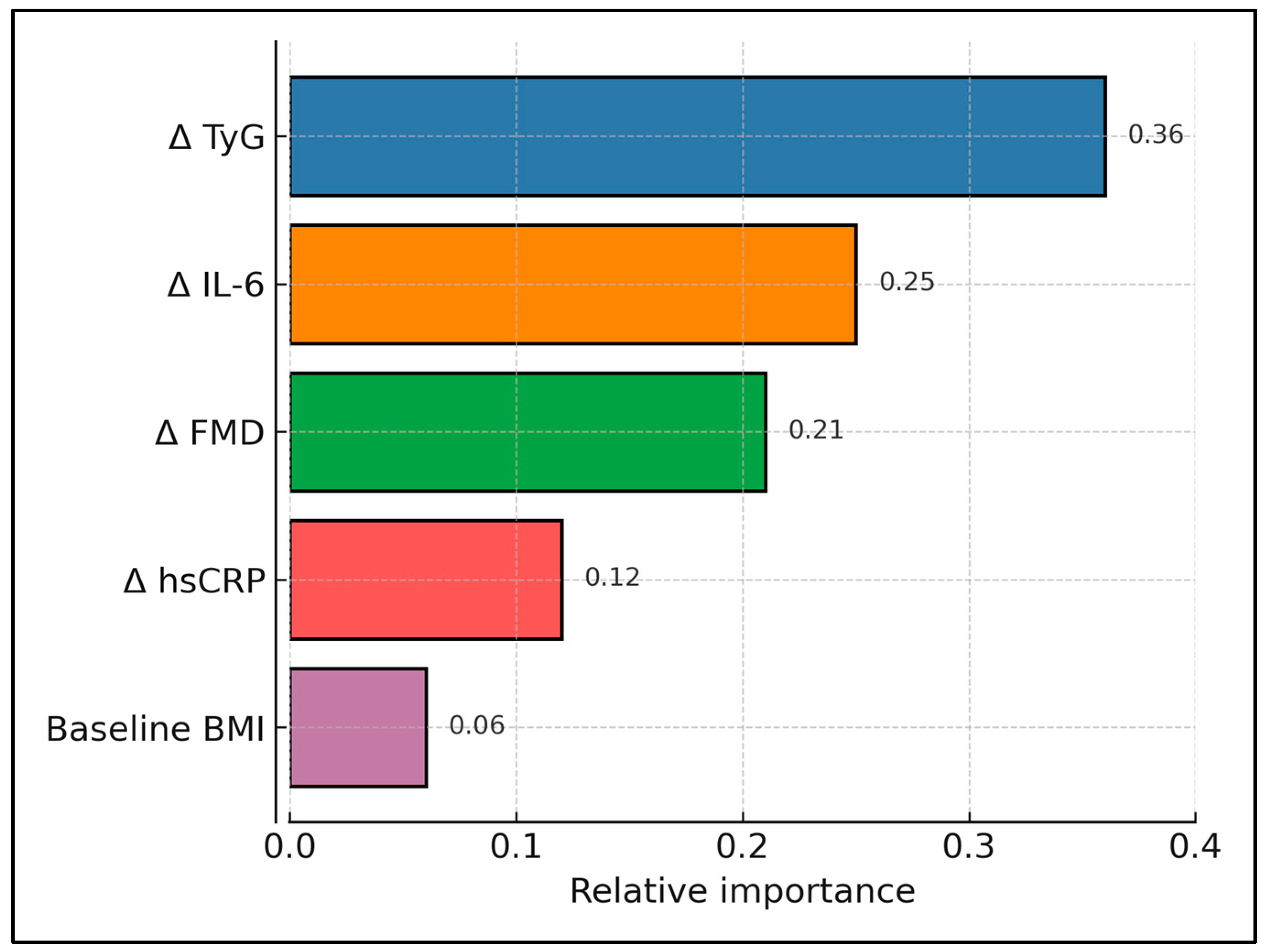 Medicina 61 00964 g003