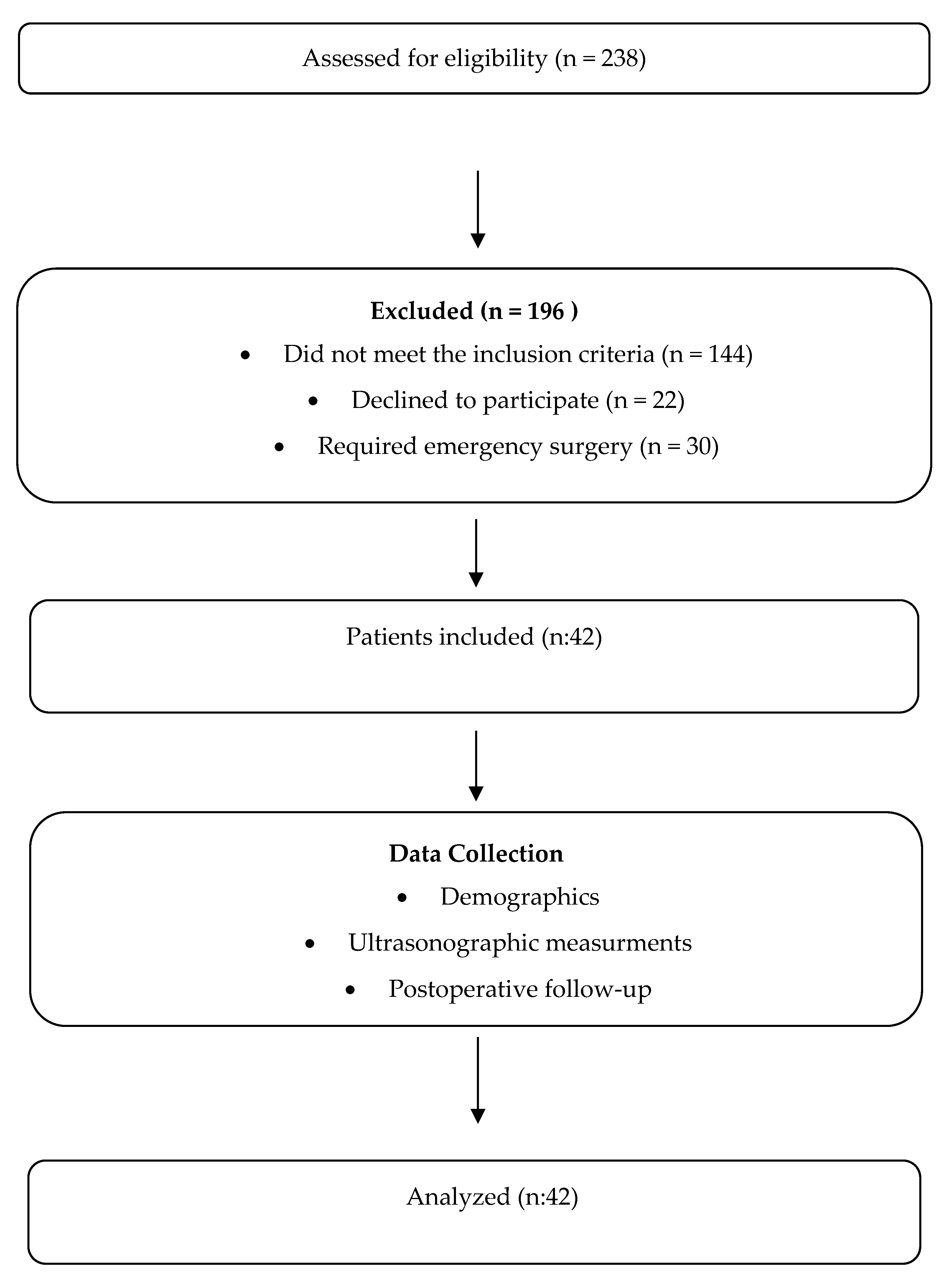 Medicina 61 00969 g001