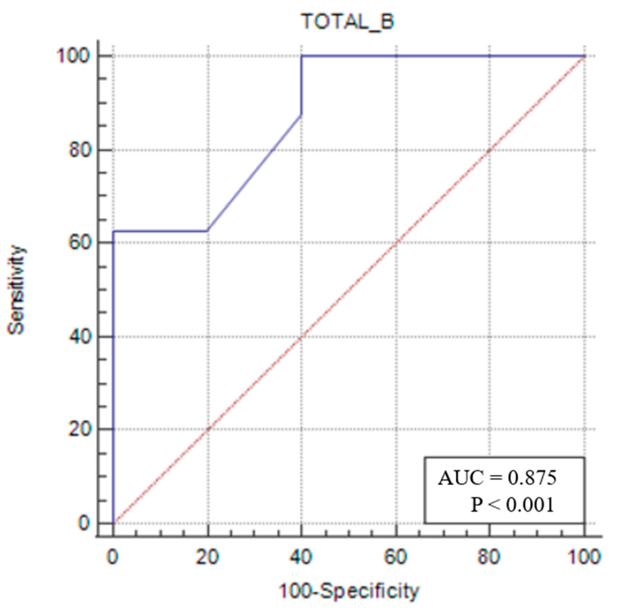 Medicina 61 00969 g006