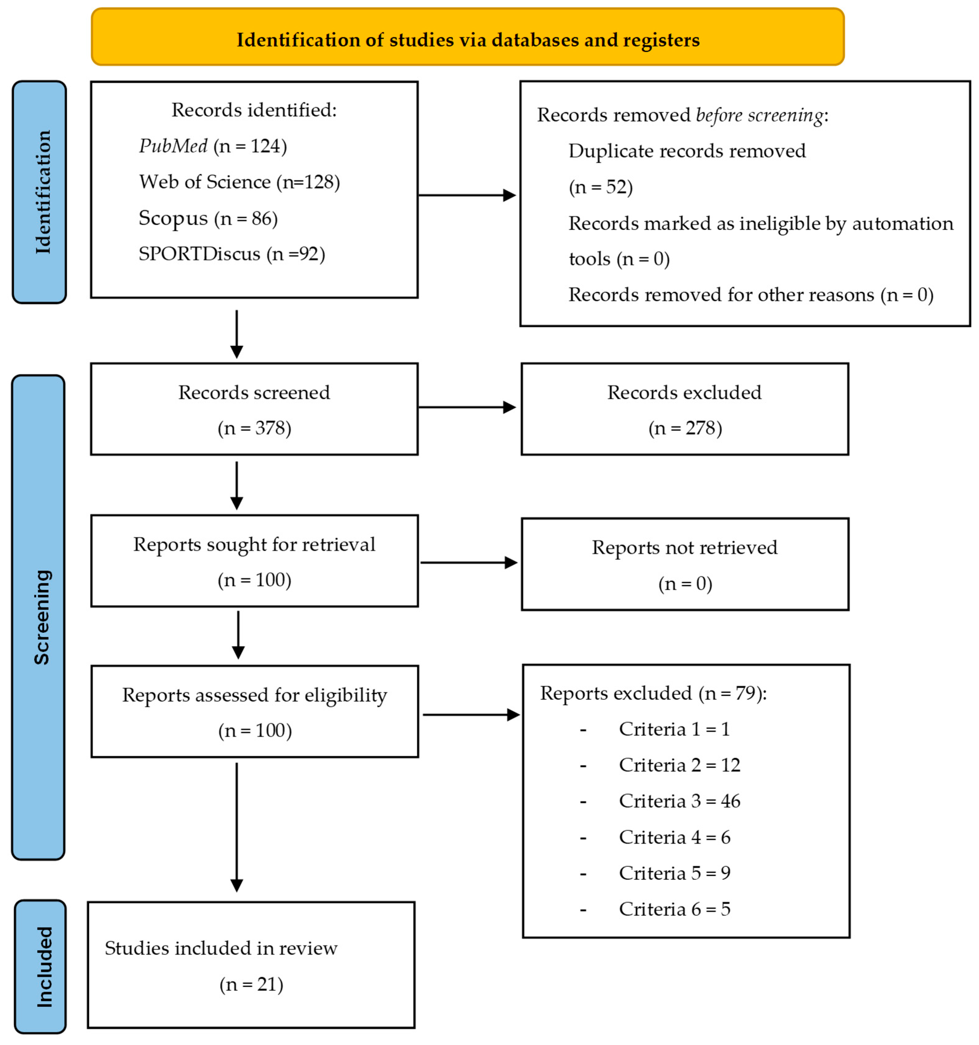 Medicina 61 00970 g001