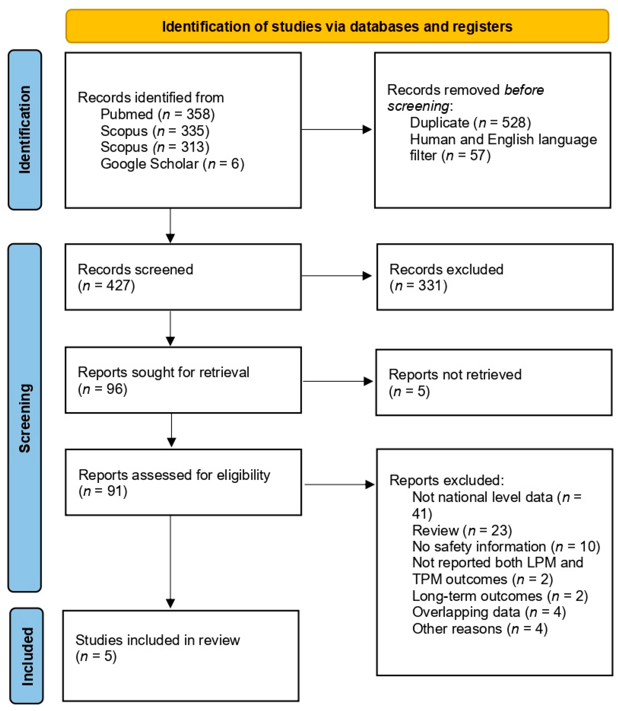 Medicina 61 00974 g001