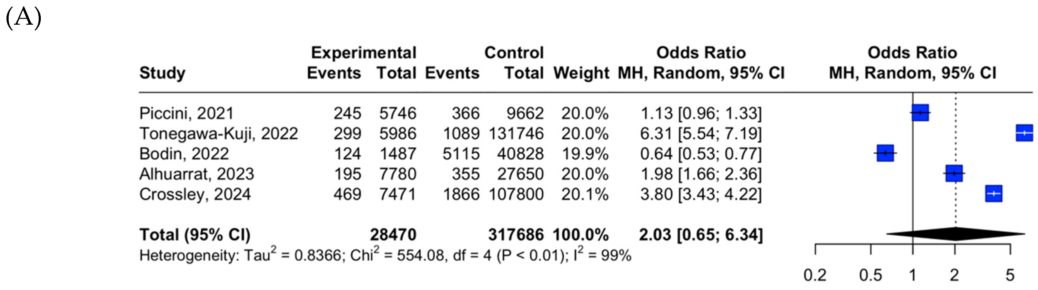 Medicina 61 00974 g002a