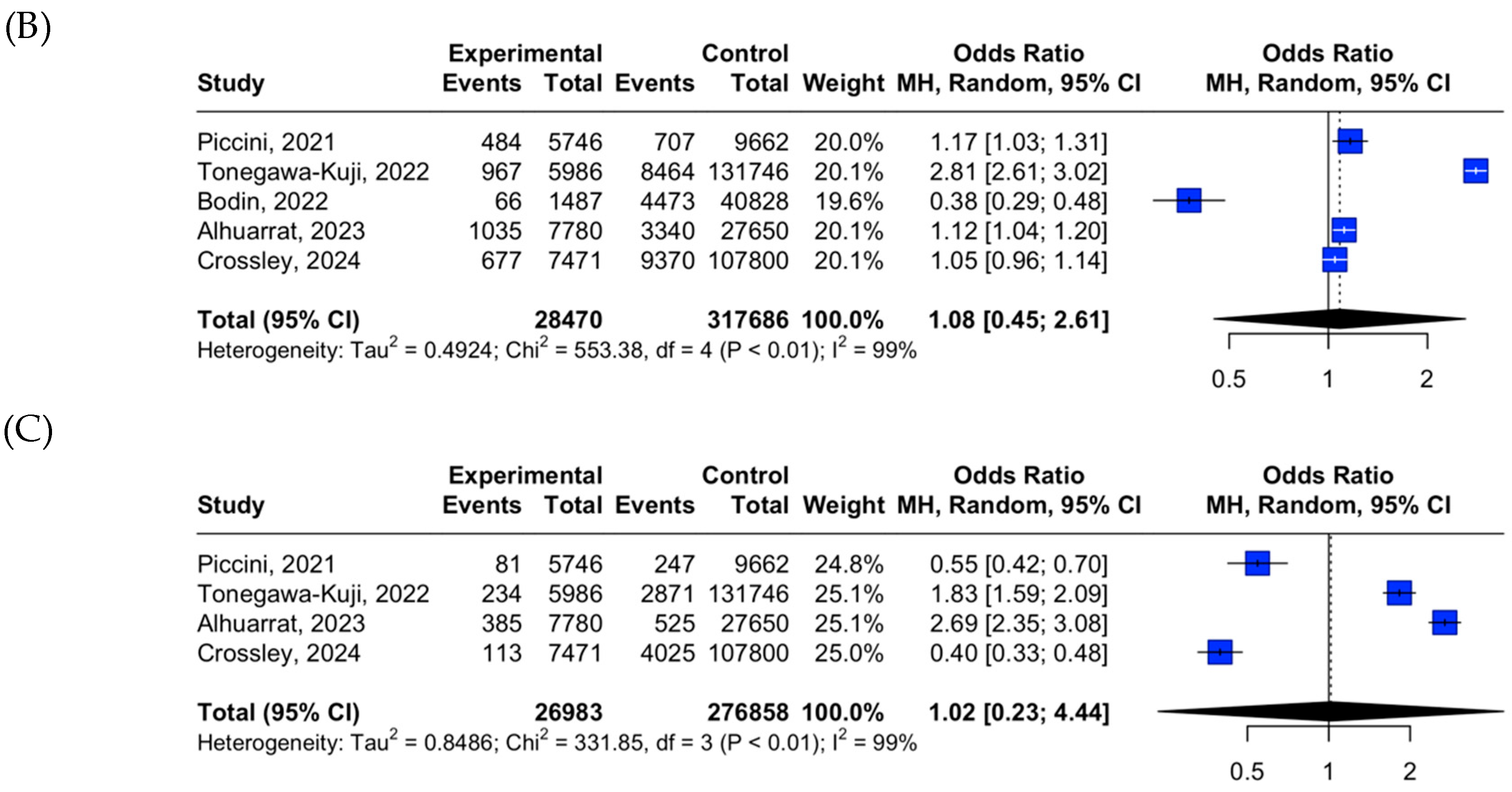 Medicina 61 00974 g002b