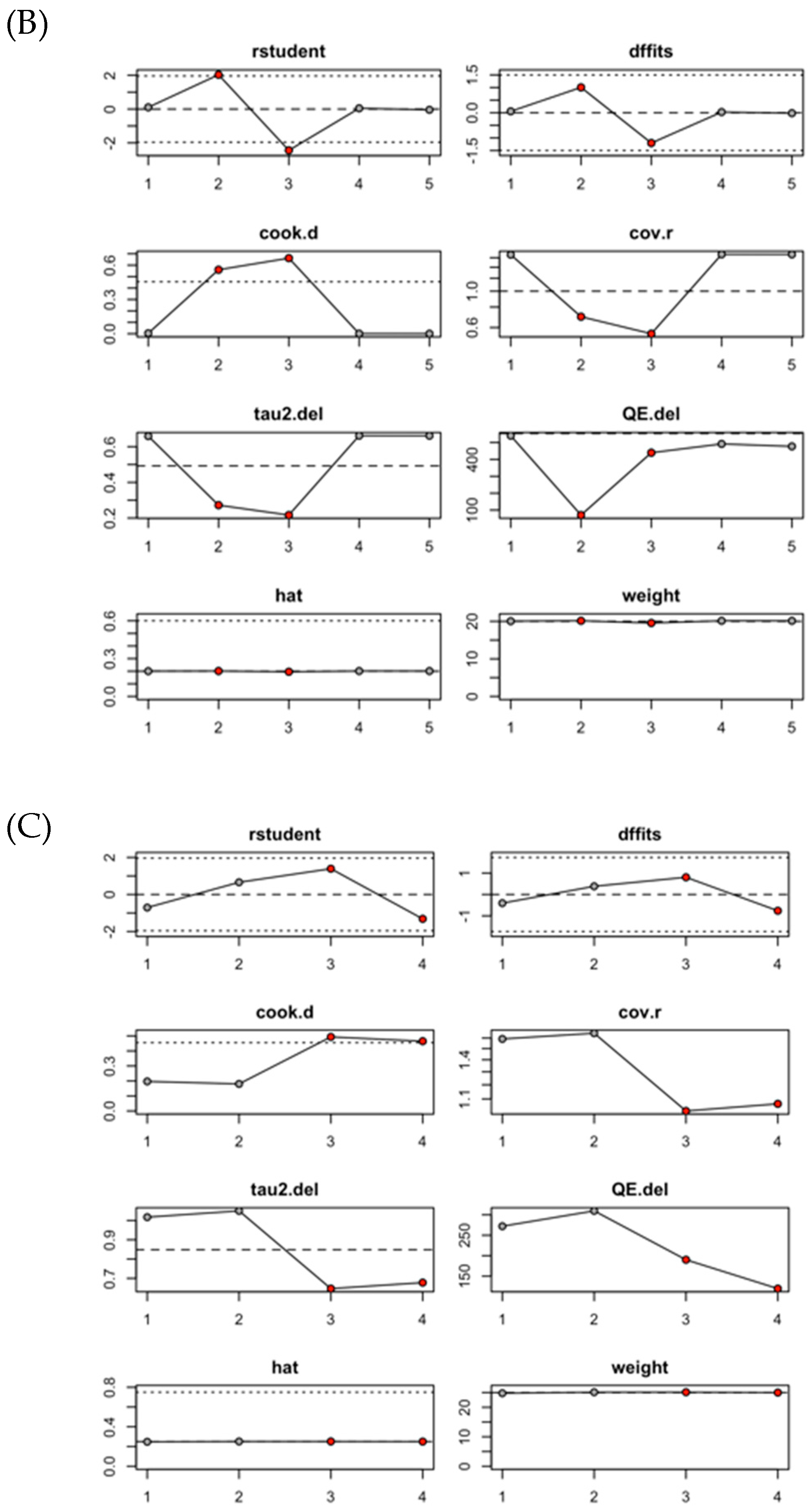 Medicina 61 00974 g003b