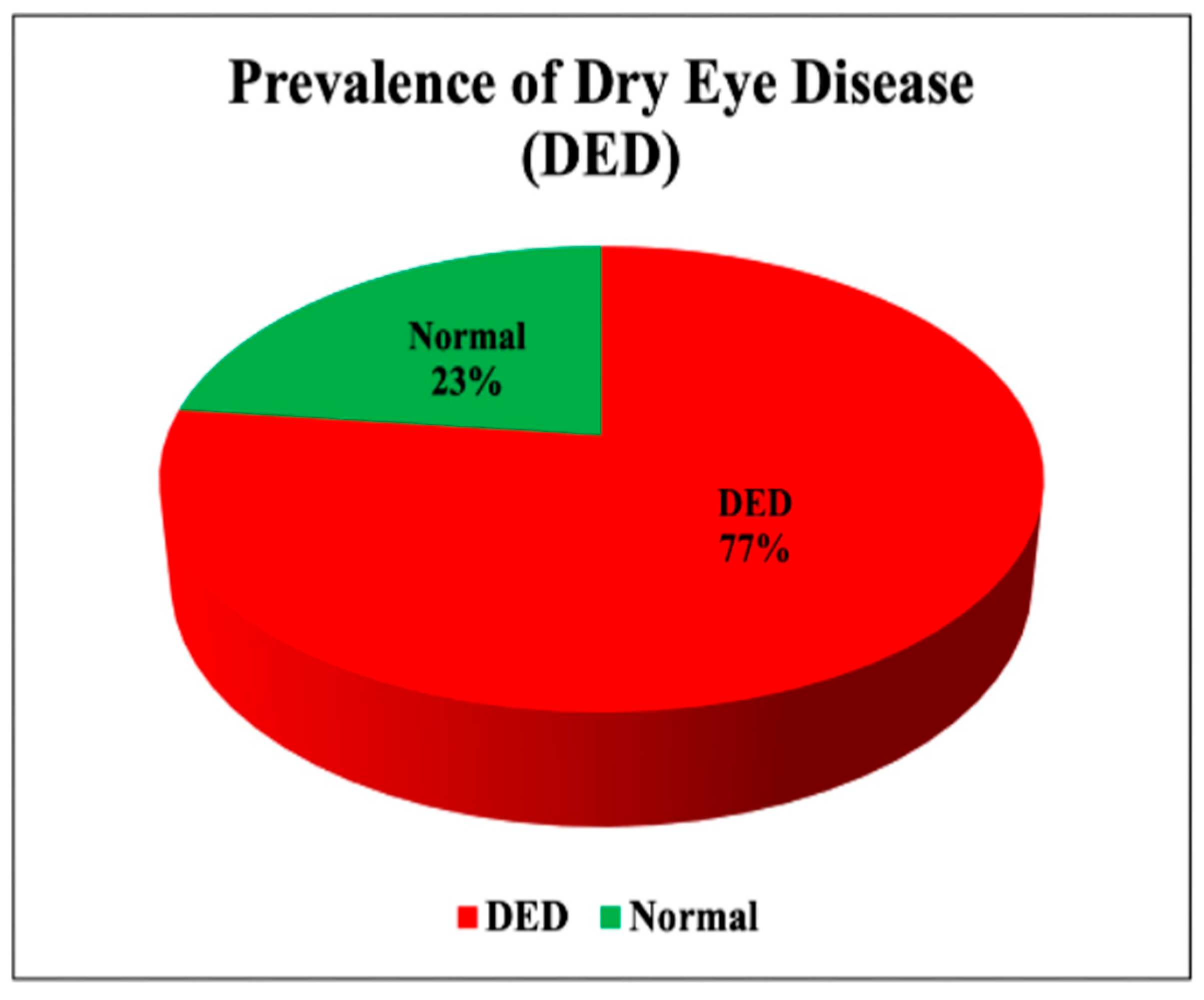 Medicina 61 00976 g001