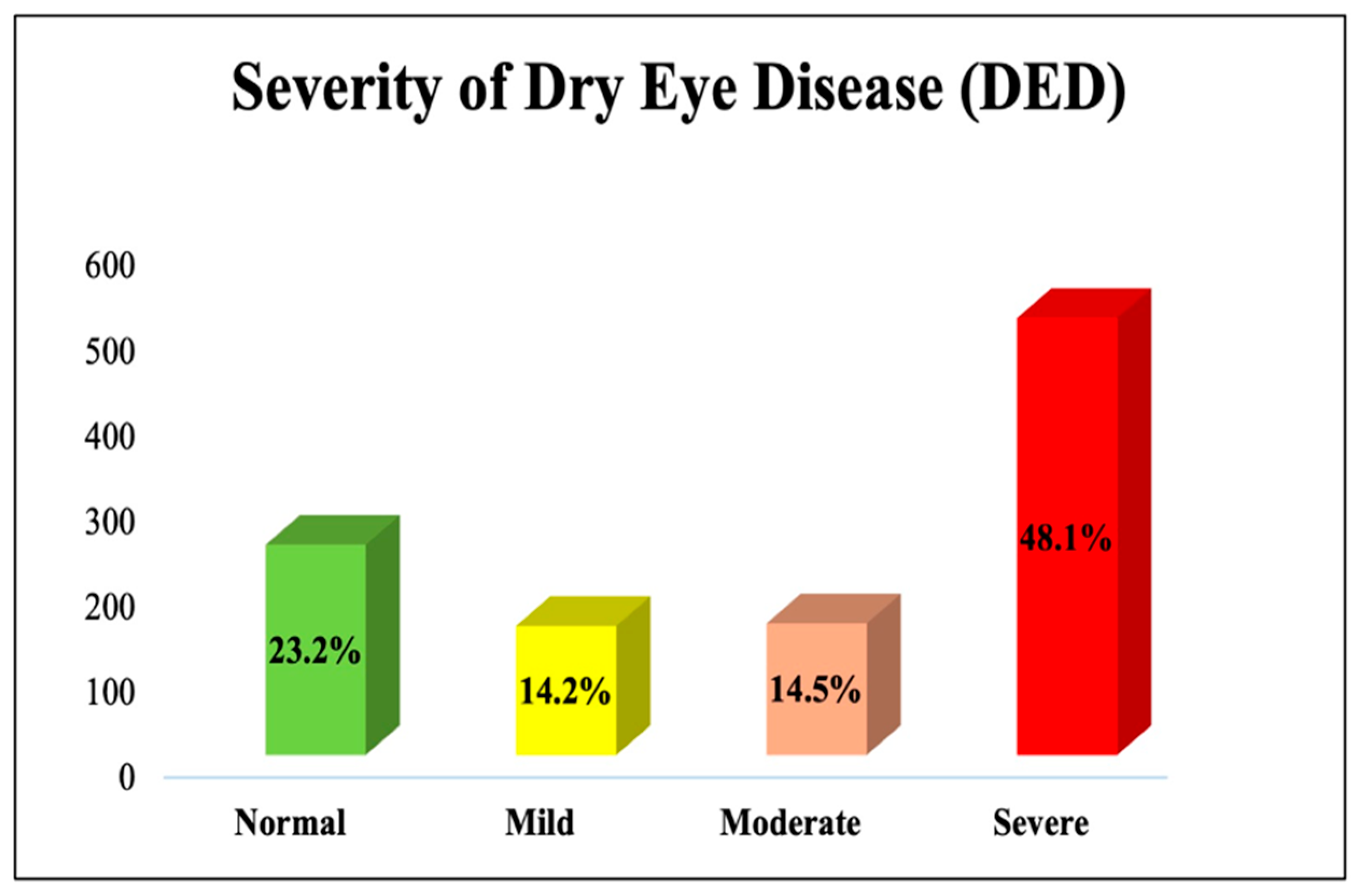 Medicina 61 00976 g002
