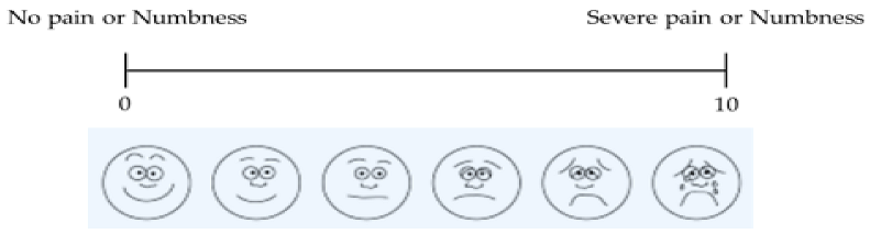 Medicina 61 00980 i001