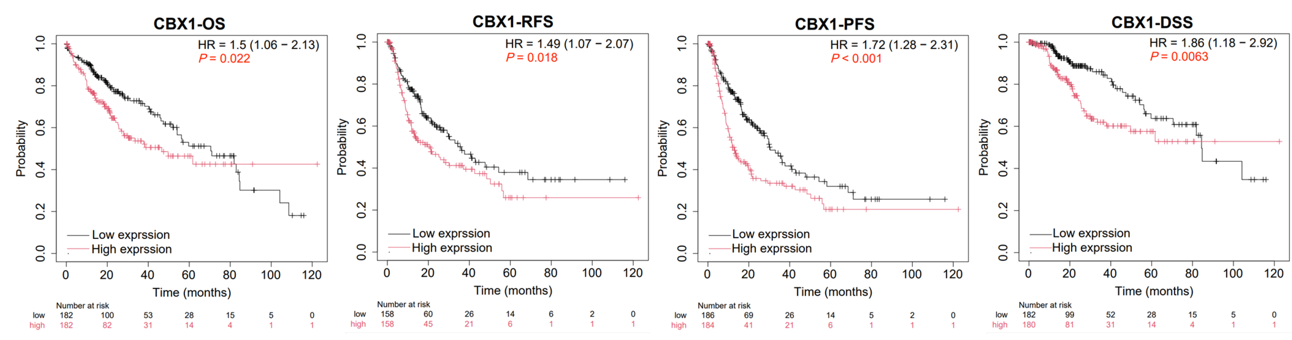 Medicina 61 00983 g003