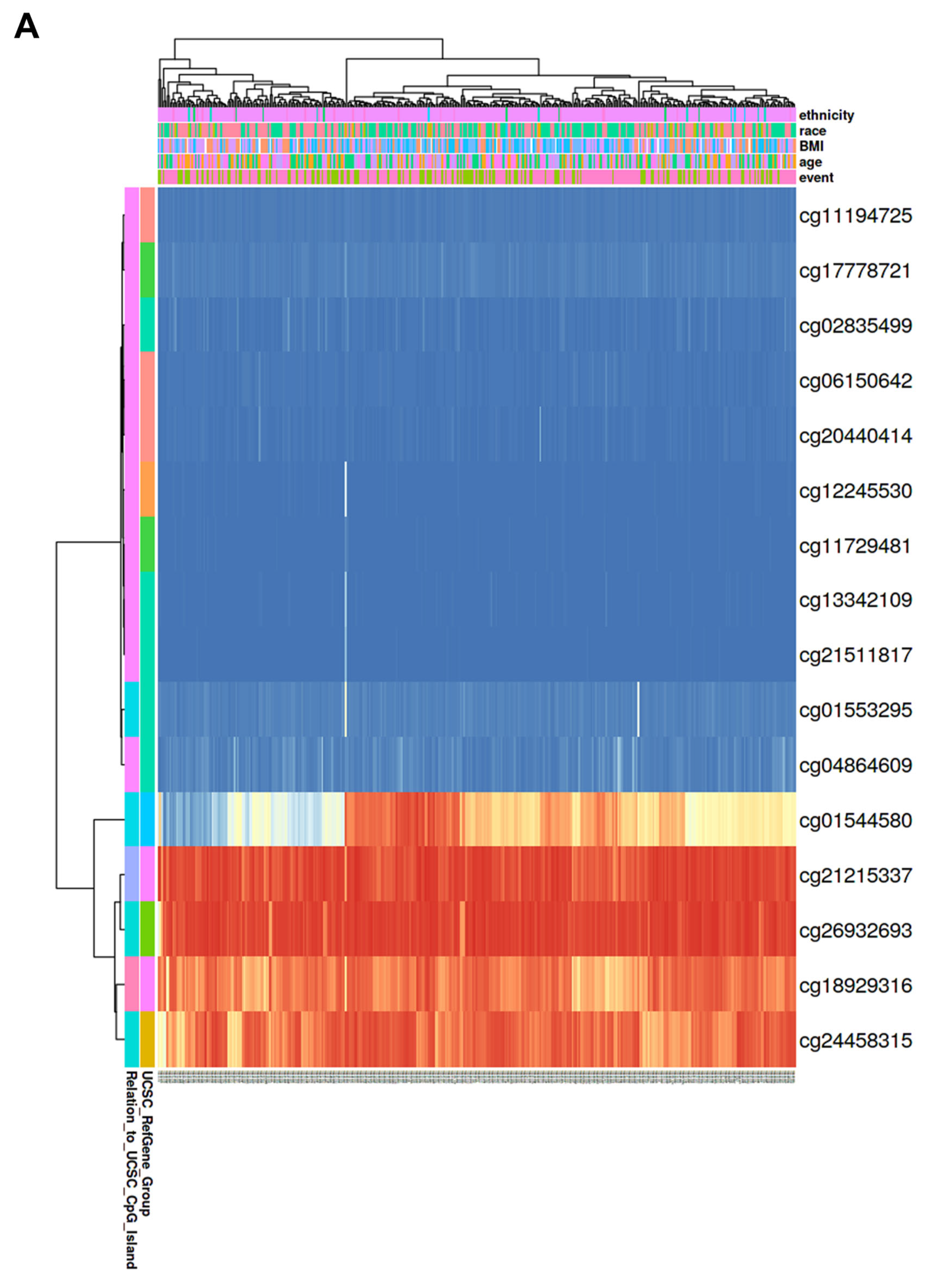 Medicina 61 00983 g005a