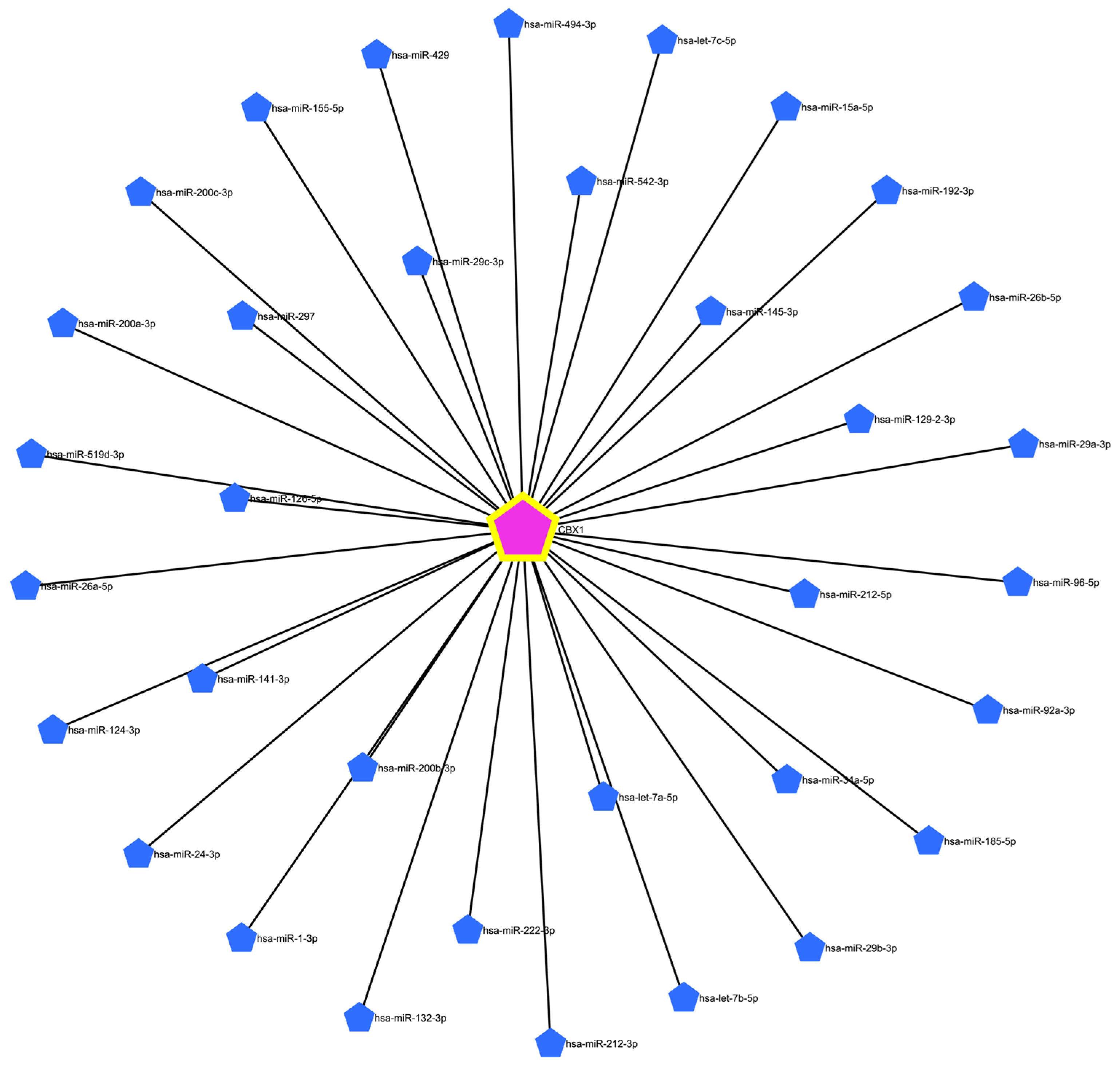 Medicina 61 00983 g006