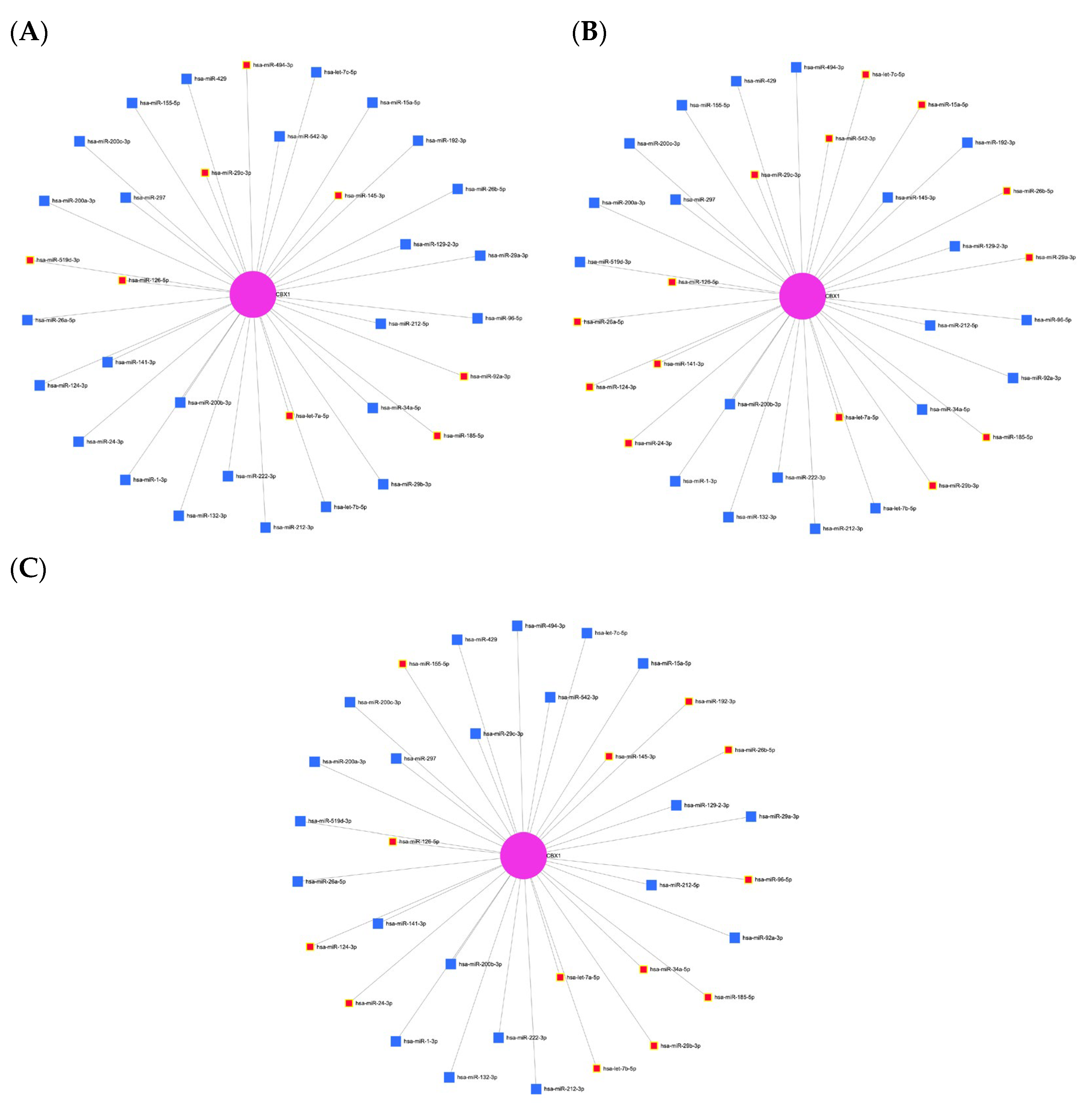 Medicina 61 00983 g007