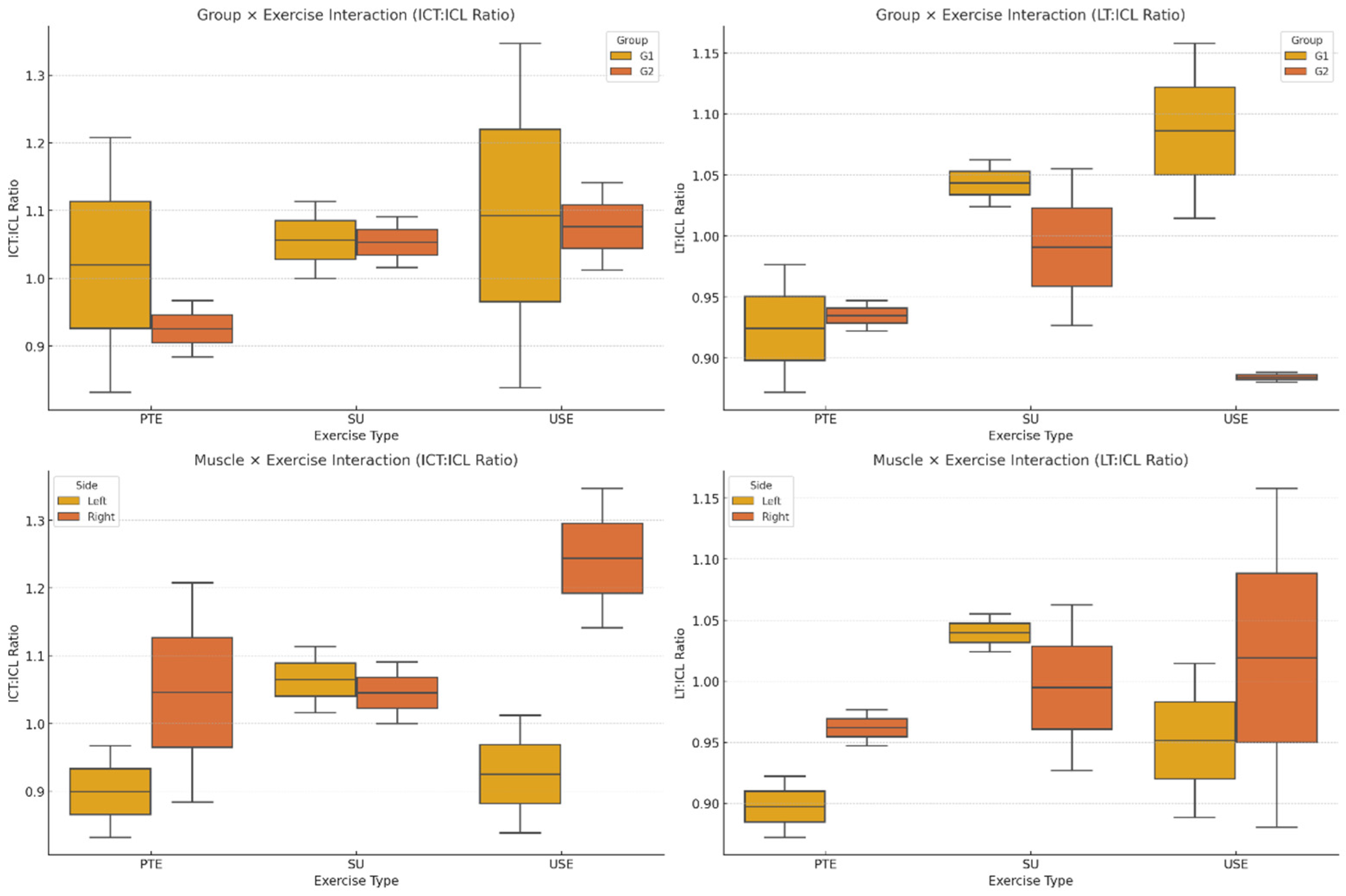 Medicina 61 00986 g004