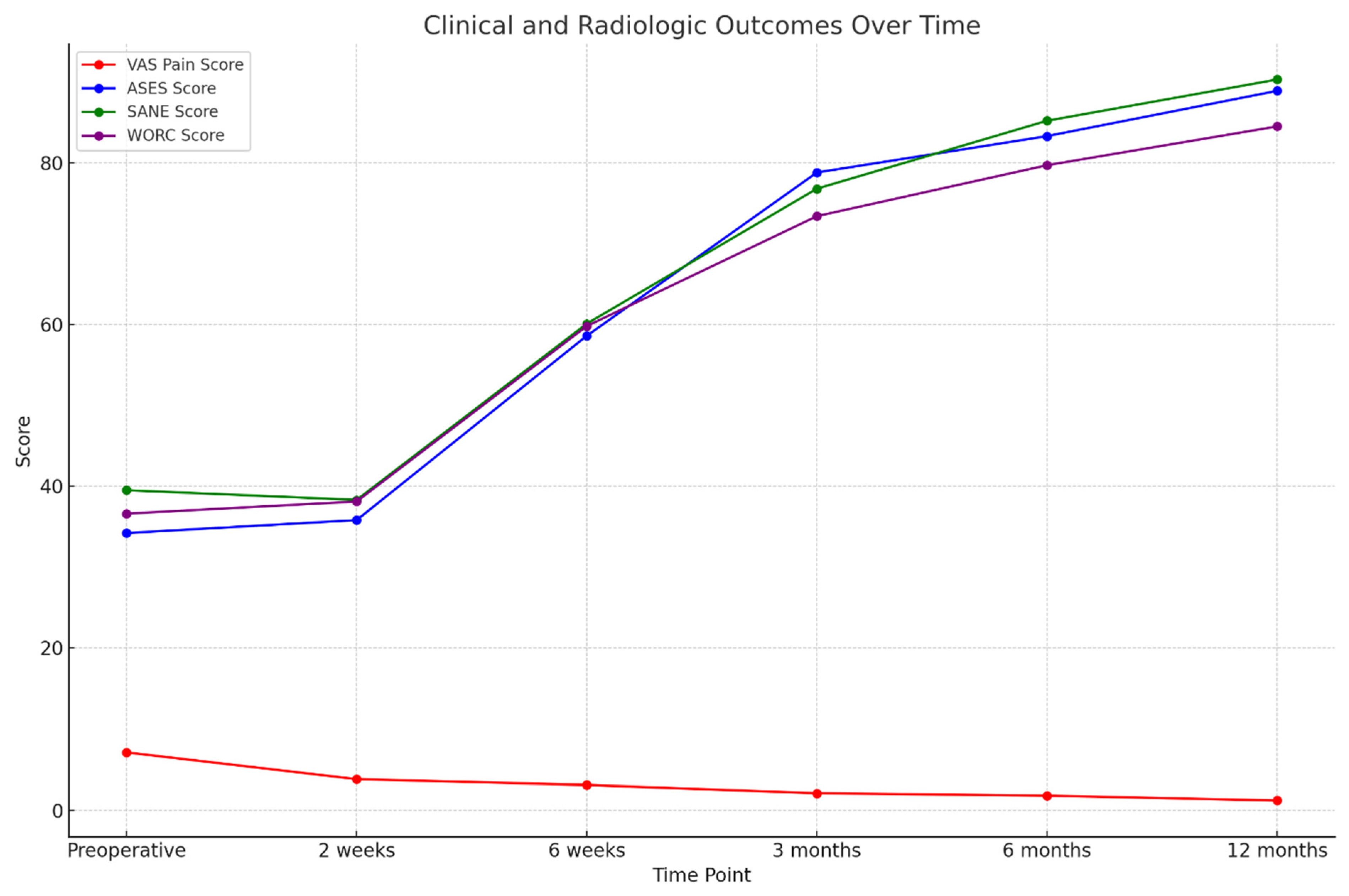 Medicina 61 00988 g004