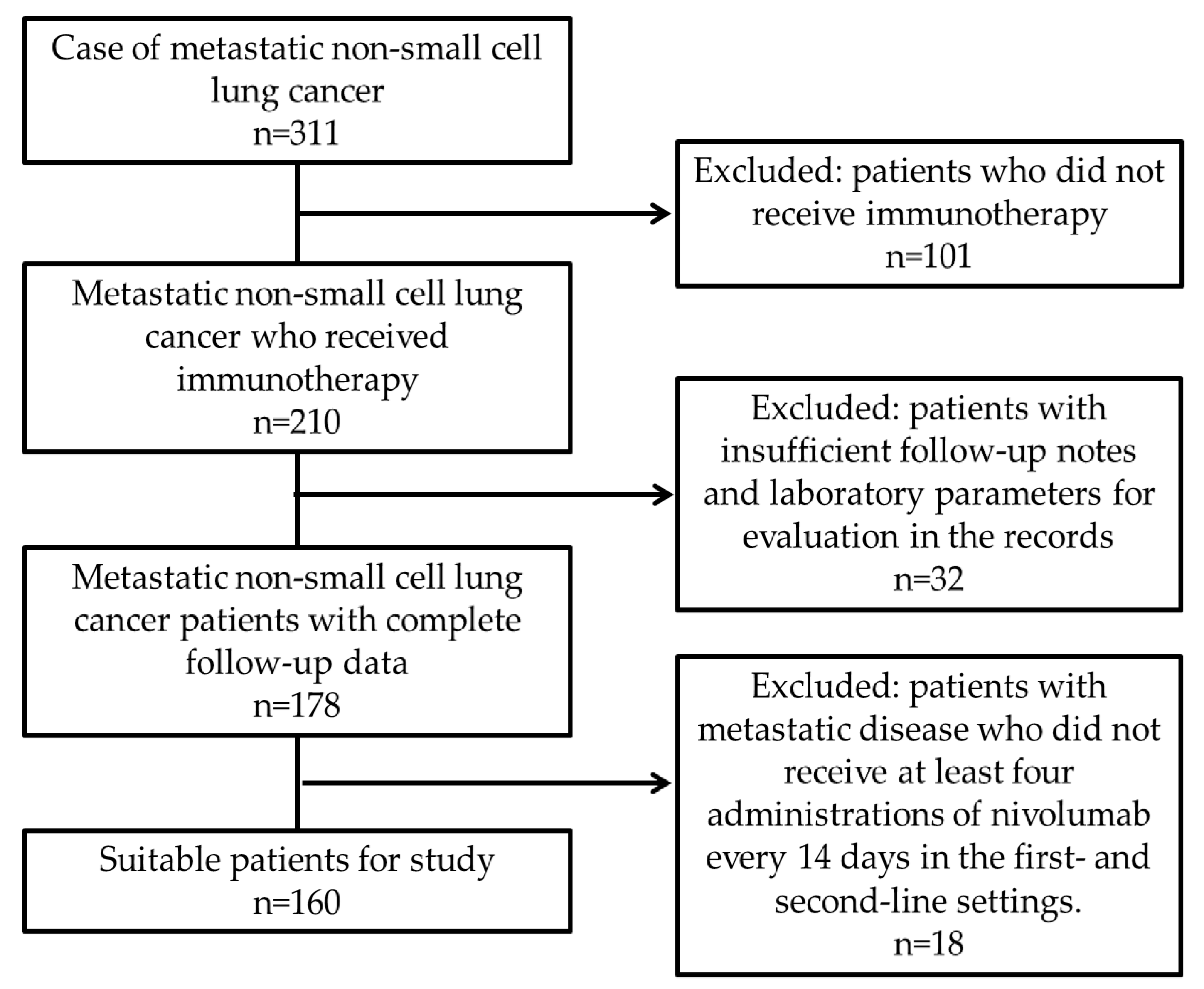 Medicina 61 00989 g001