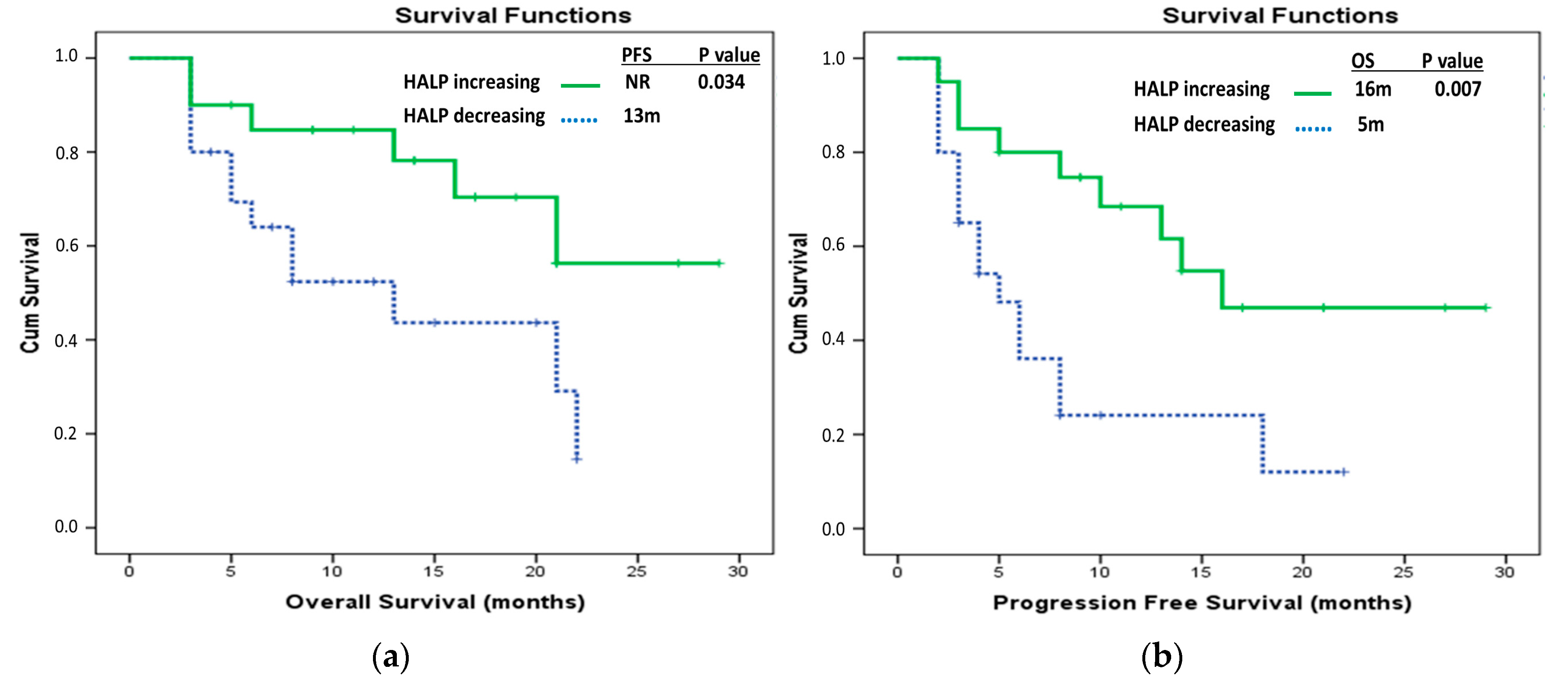 Medicina 61 00989 g004