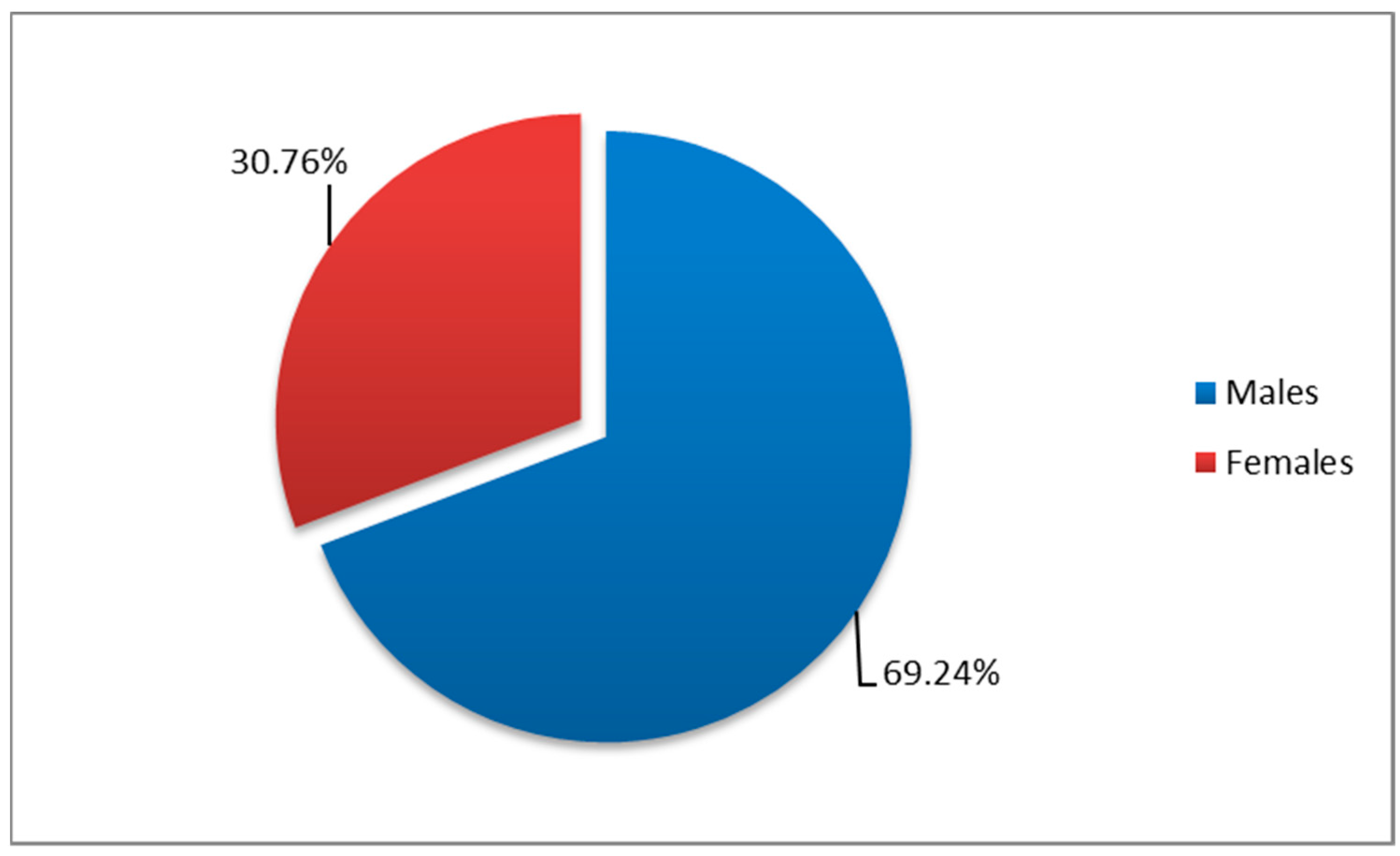 Medicina 61 00990 g002