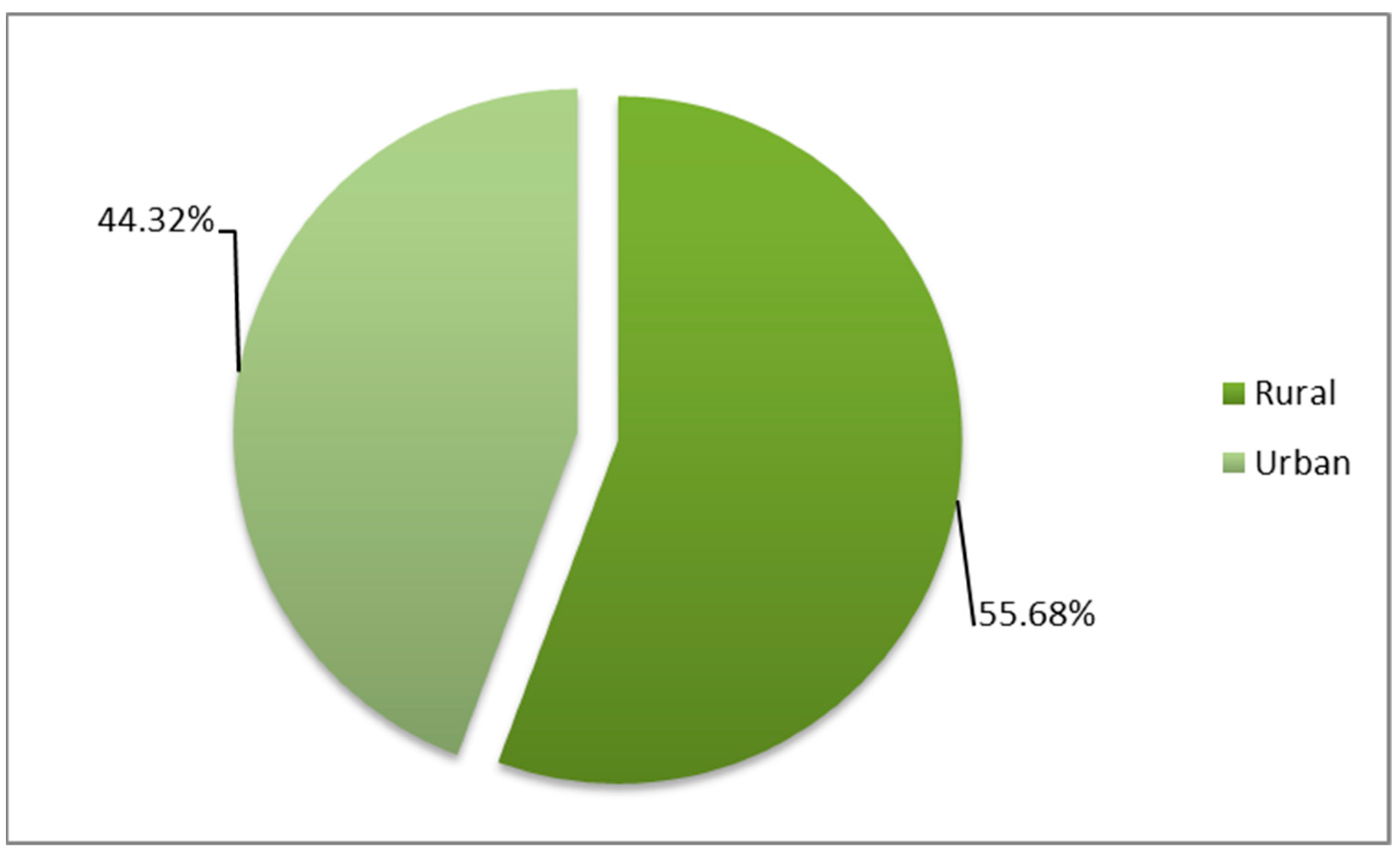 Medicina 61 00990 g003