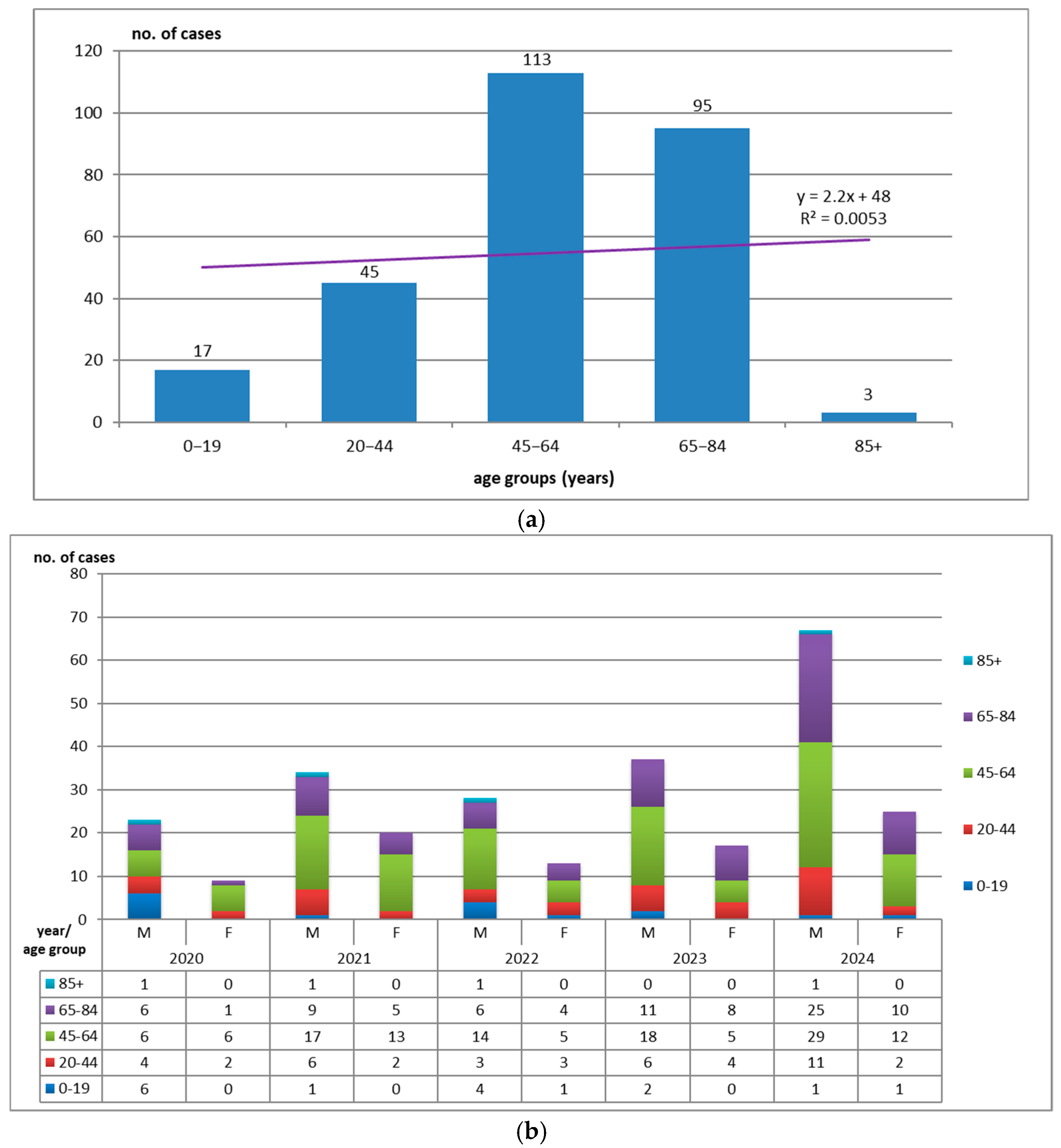 Medicina 61 00990 g004