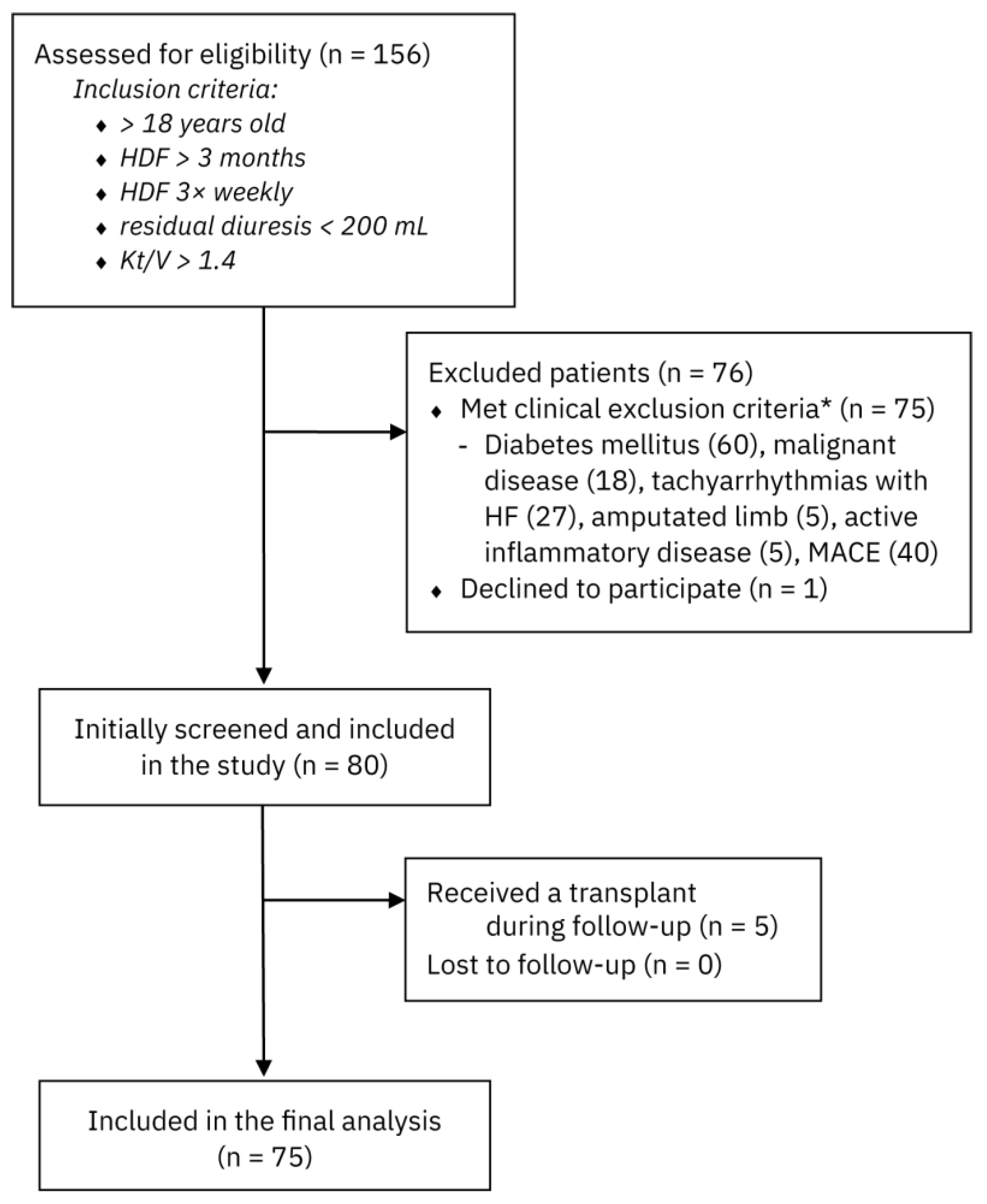 Medicina 61 00991 g001