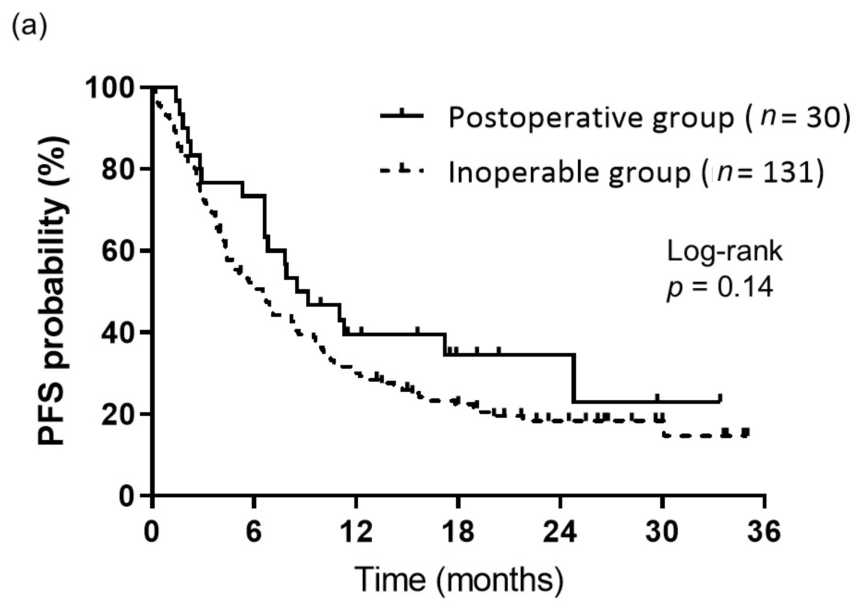 Medicina 61 00994 g001a
