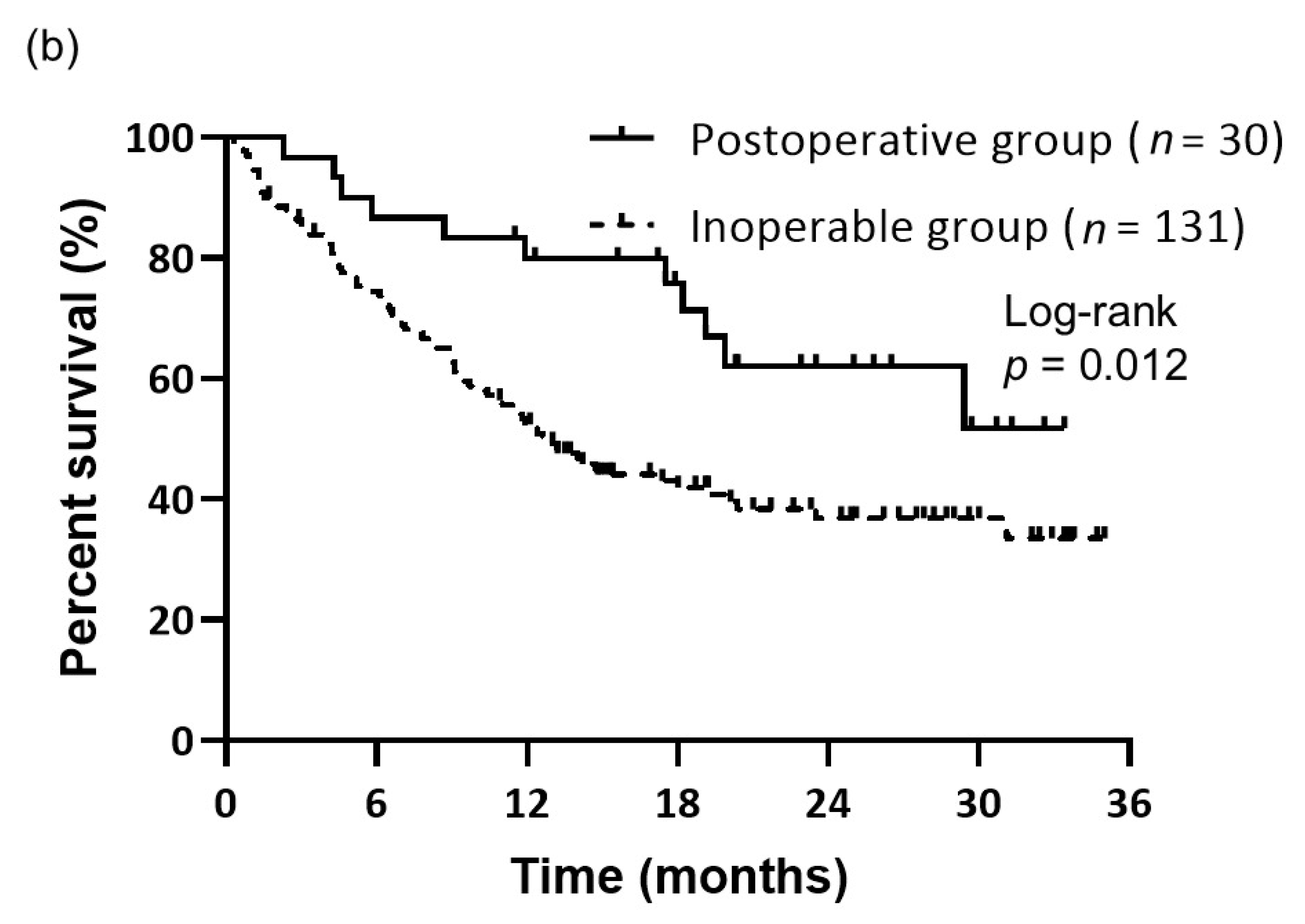 Medicina 61 00994 g001b