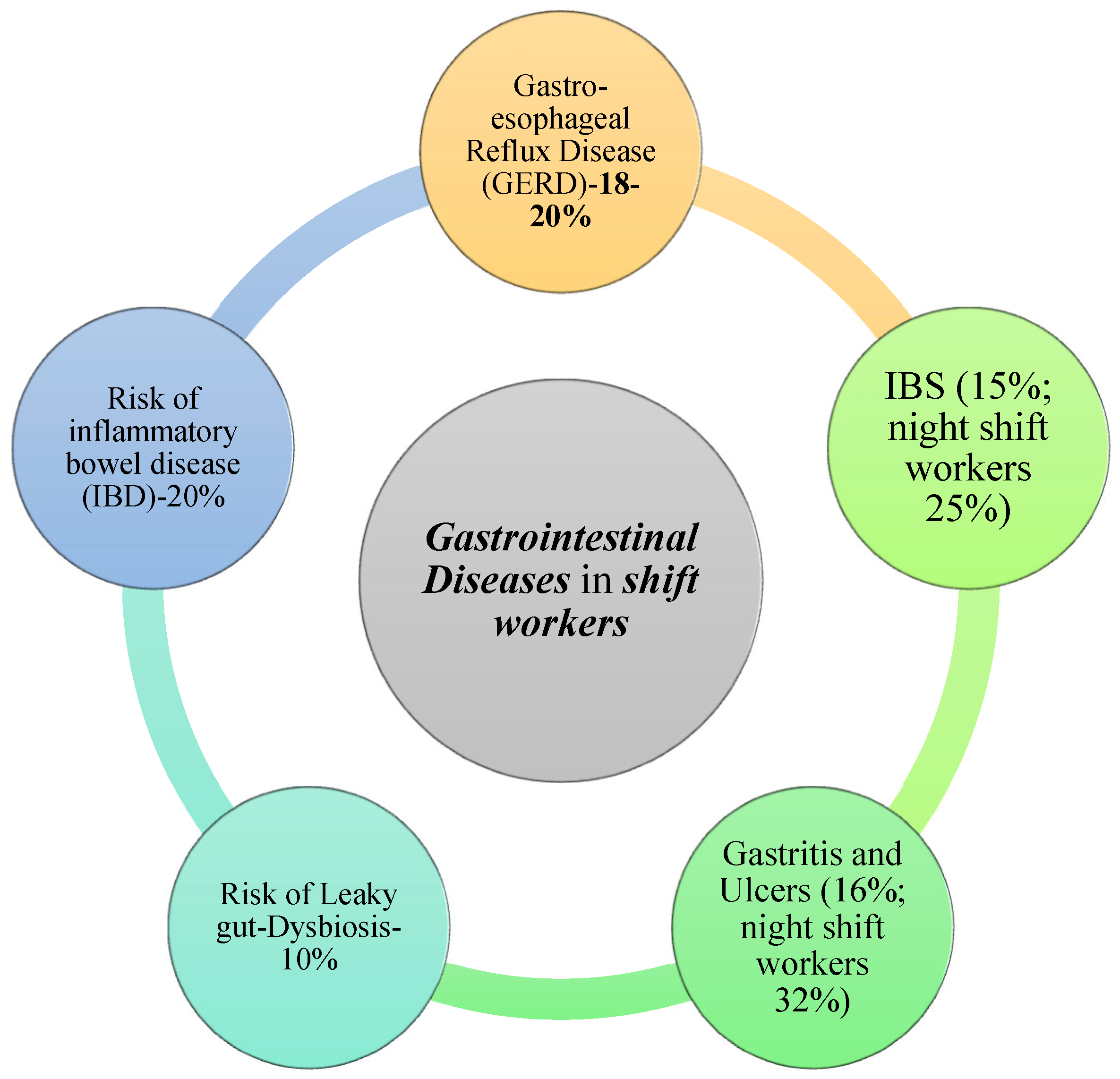 Medicina 61 00995 g002